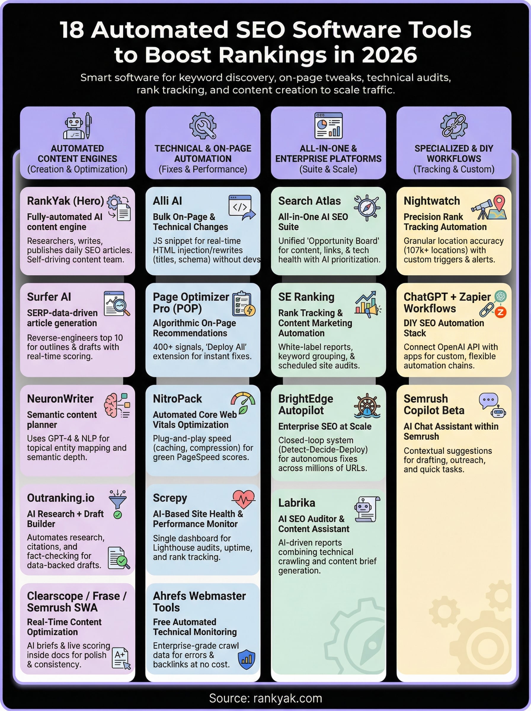 automated seo software infographic