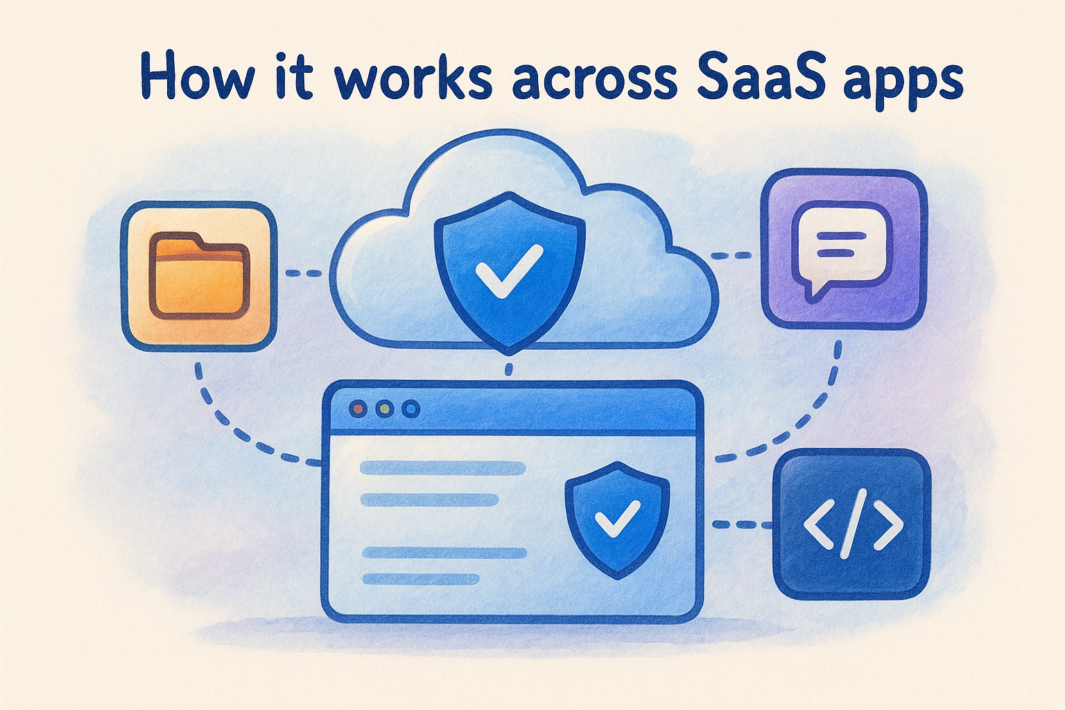 How it works across SaaS apps