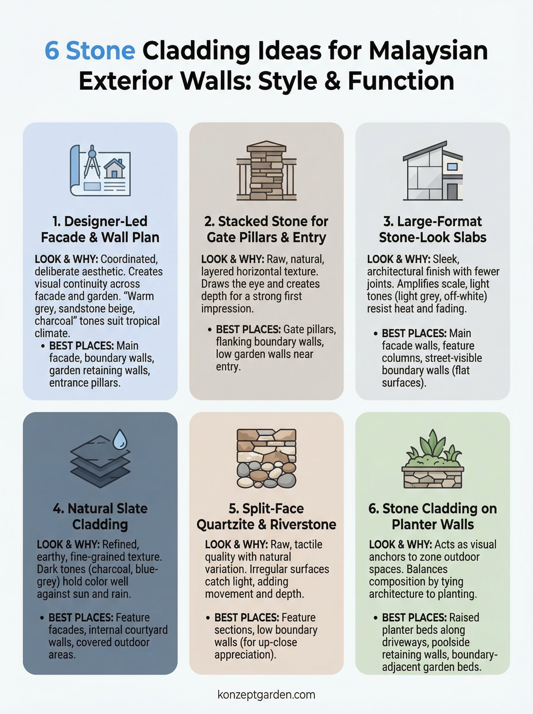 stone cladding for exterior walls infographic