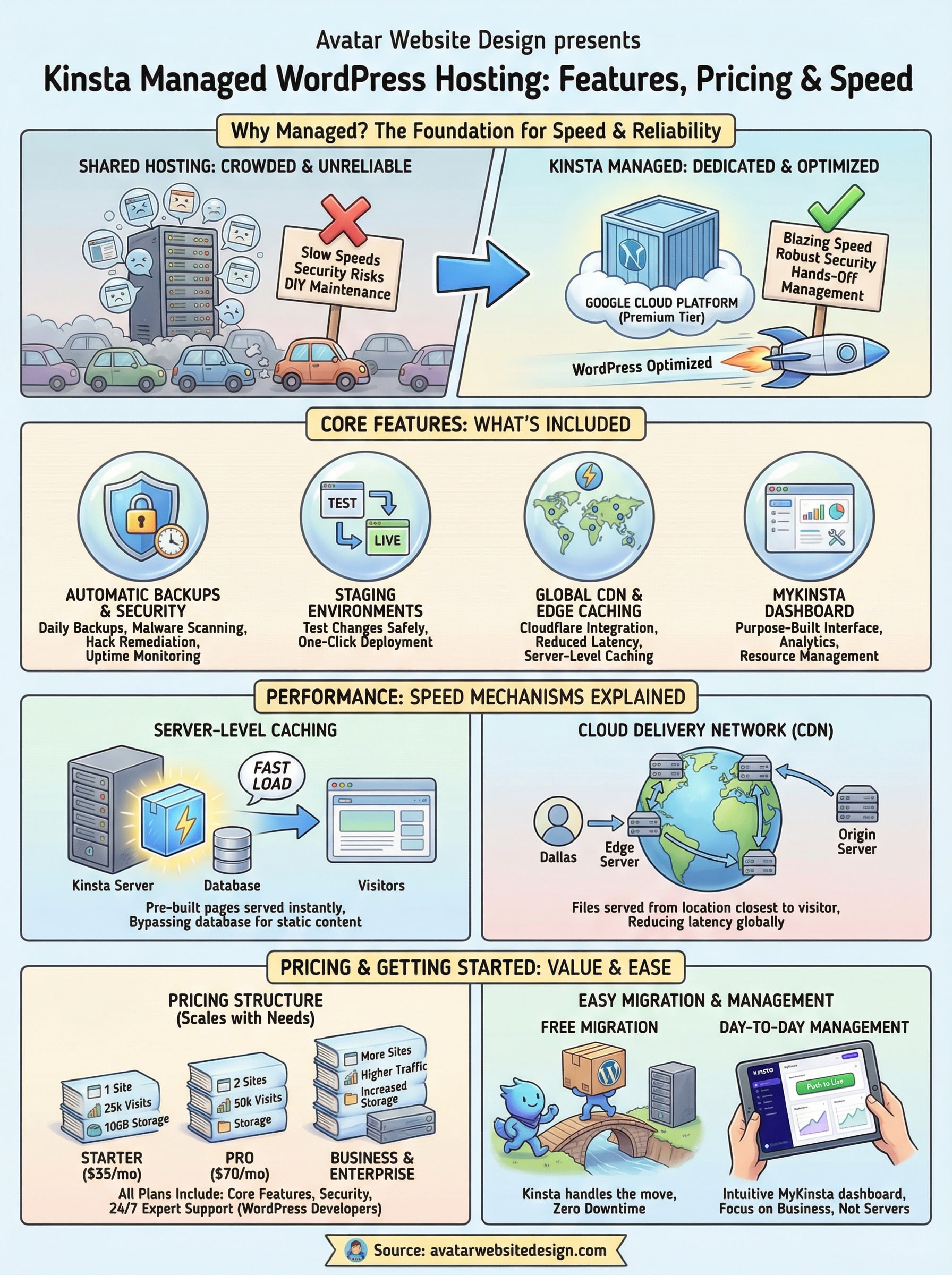 kinsta managed wordpress hosting infographic