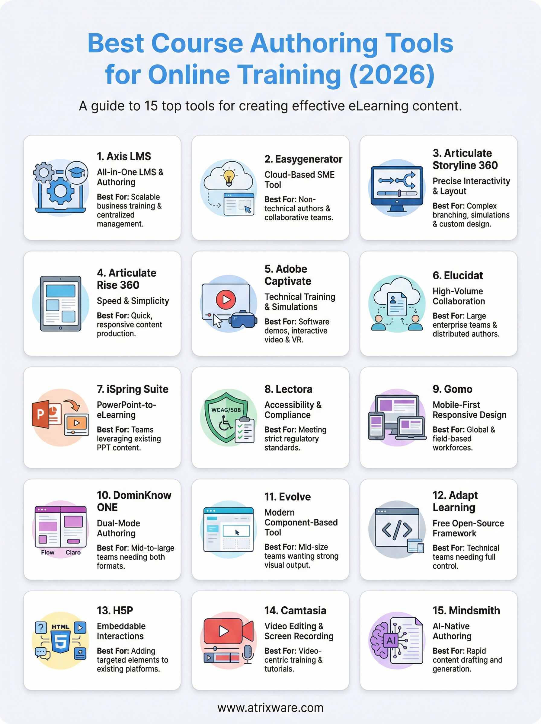 best course authoring tools infographic