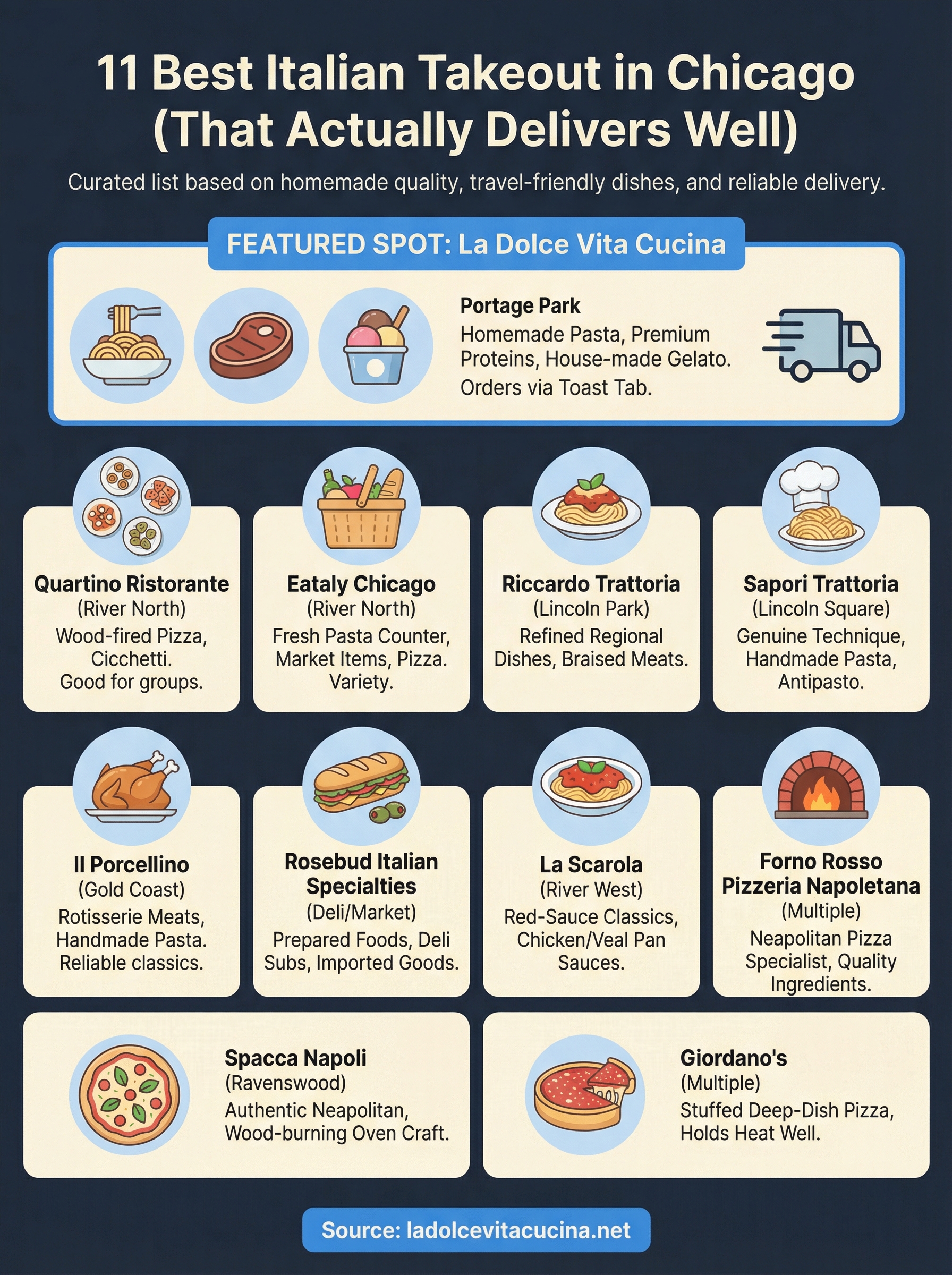 best italian takeout near me infographic