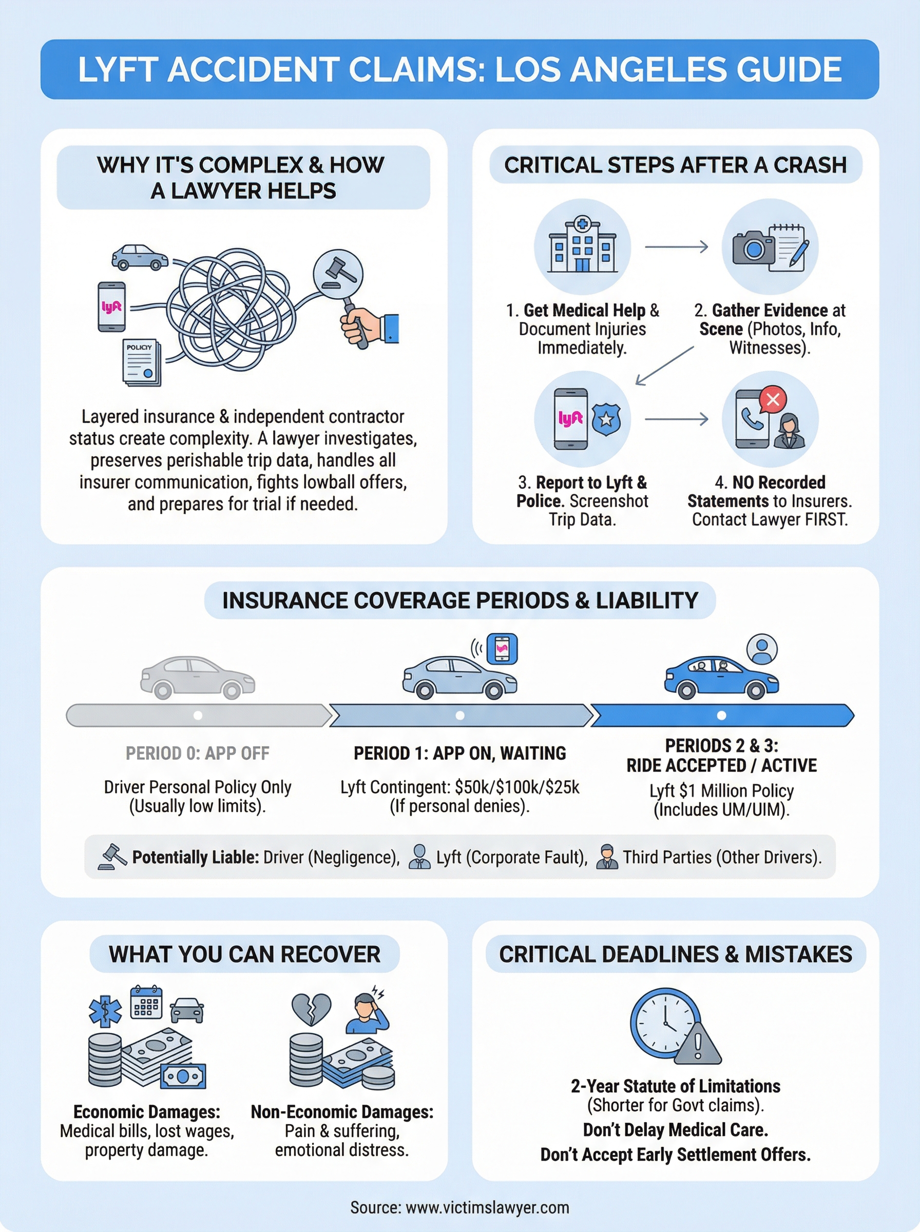 lyft accident lawyer los angeles infographic
