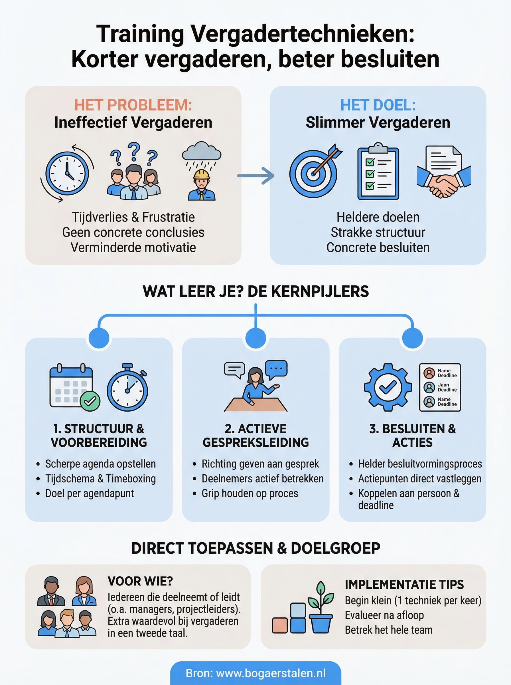 training vergadertechnieken infographic