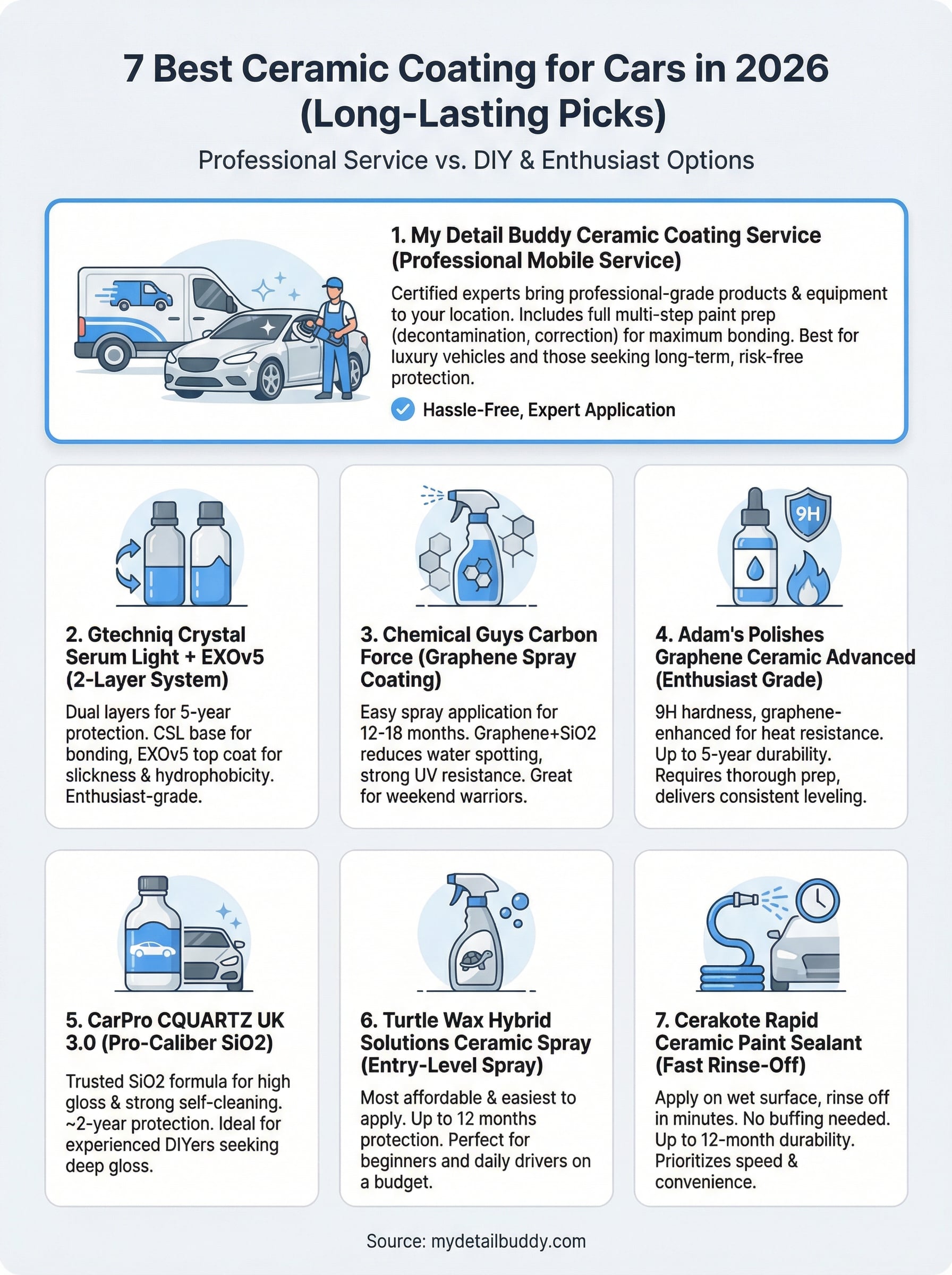 best ceramic coating for cars infographic