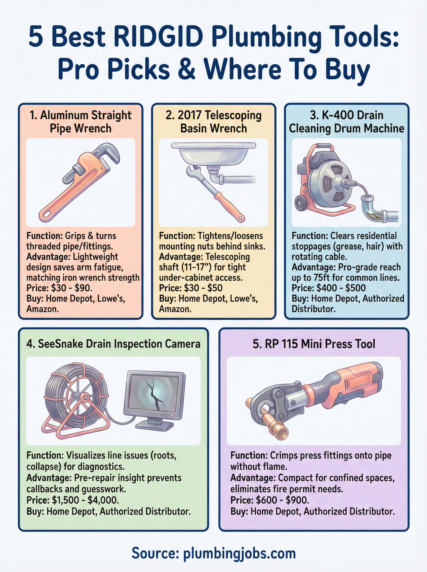 ridgid plumbing tools infographic