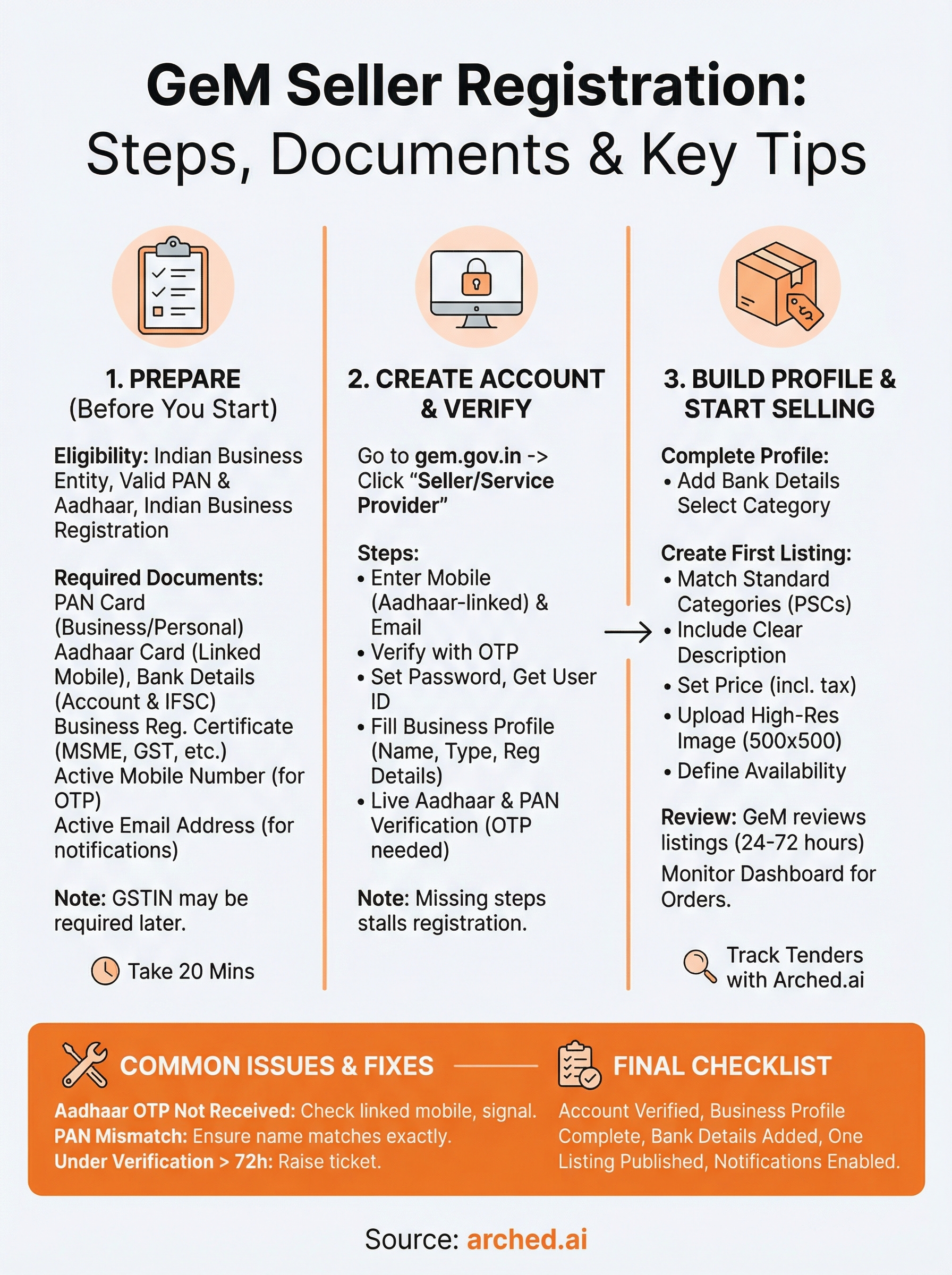gem seller registration infographic