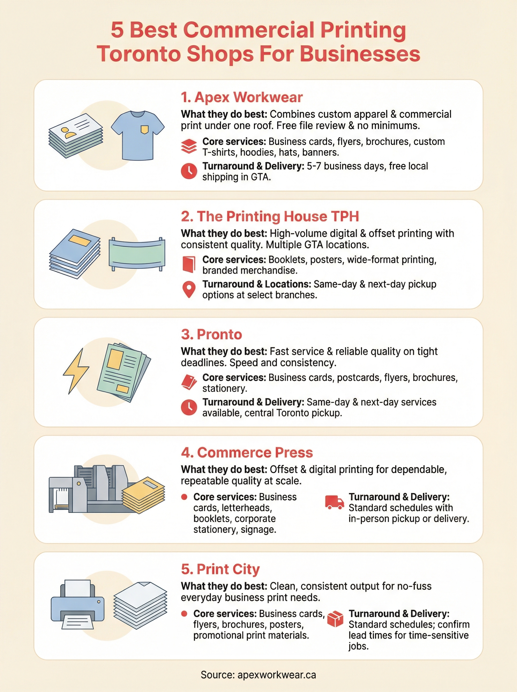 commercial printing toronto infographic