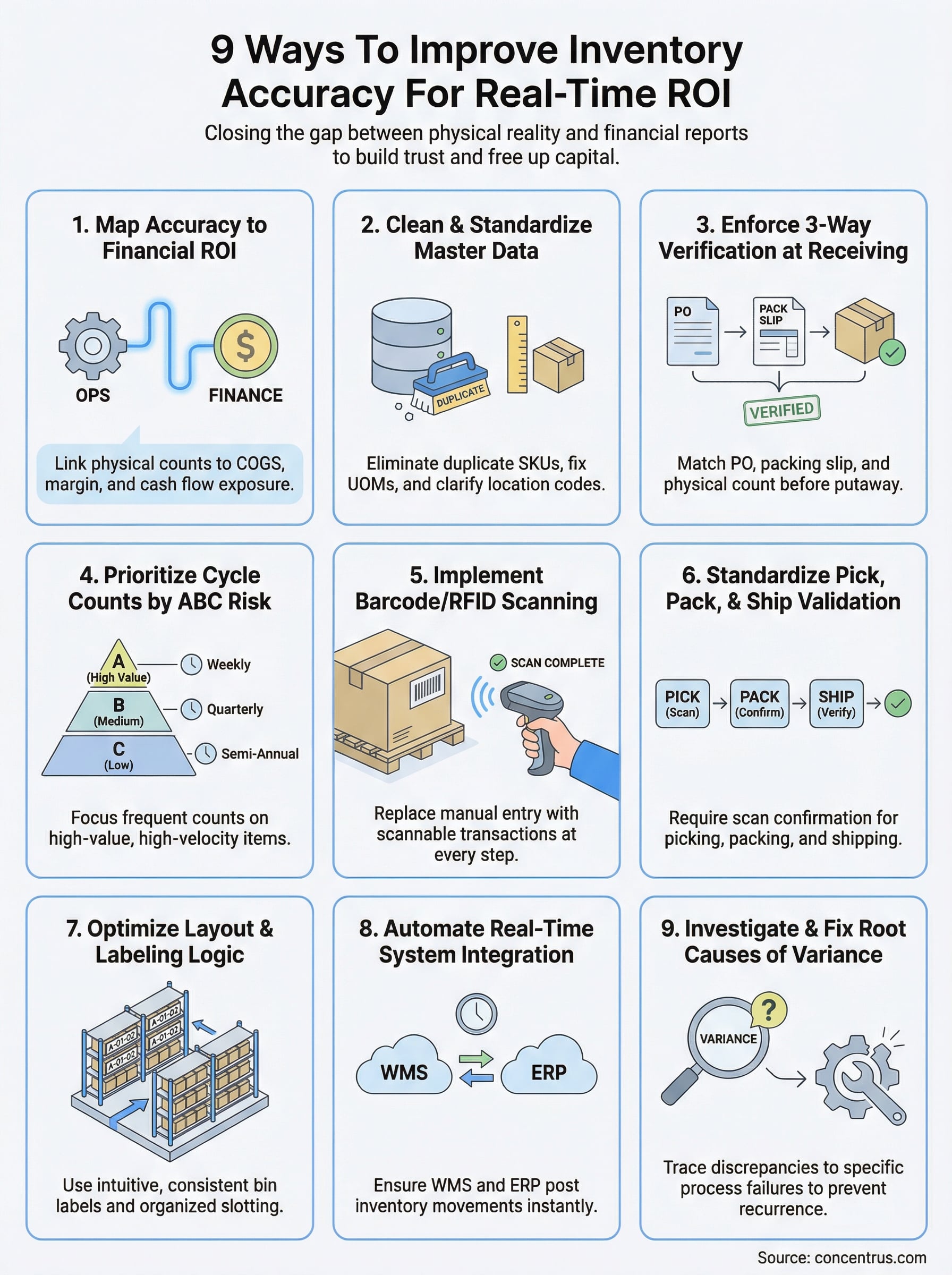 how to improve inventory accuracy infographic