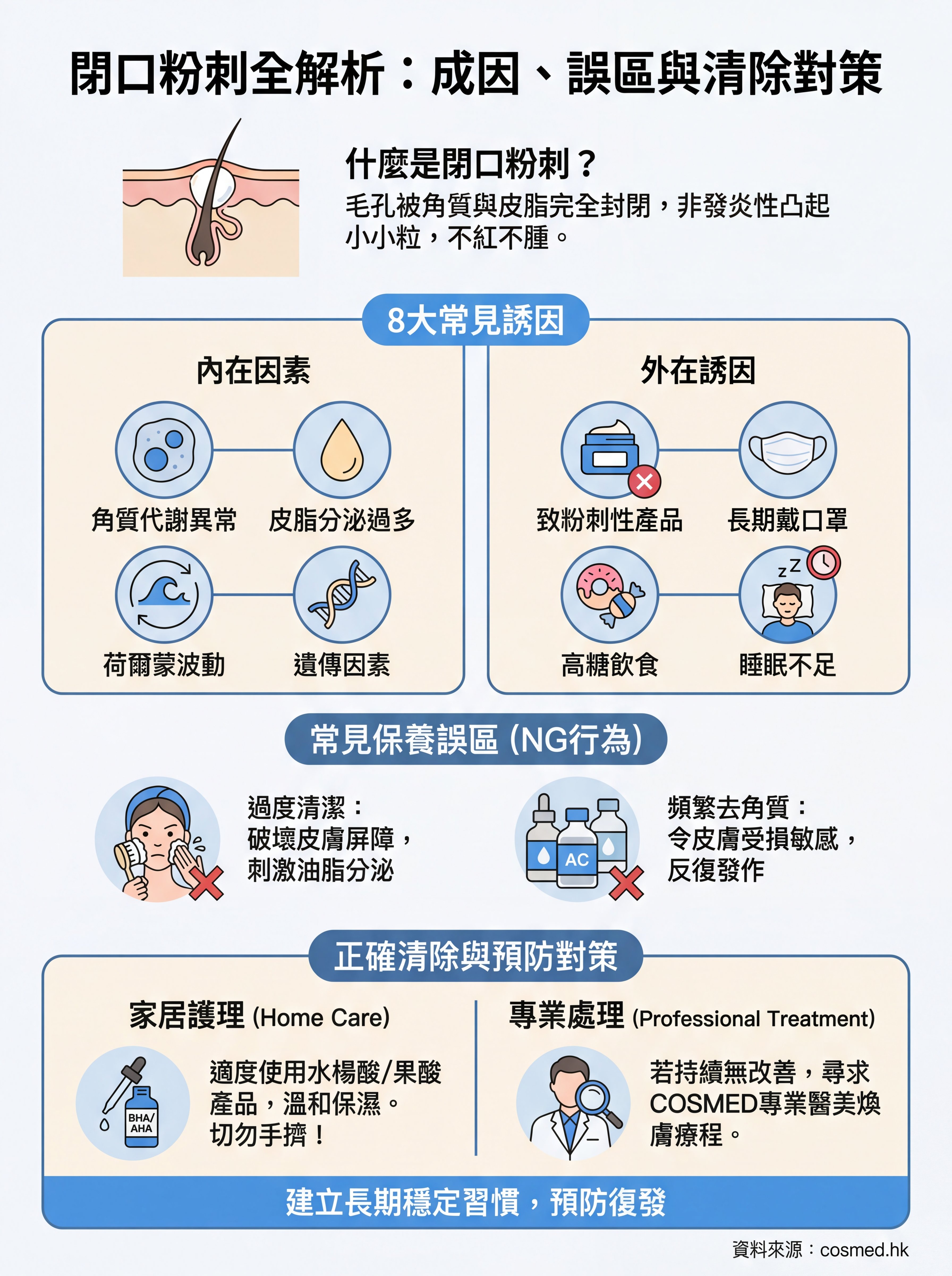 閉口粉刺 成因 infographic