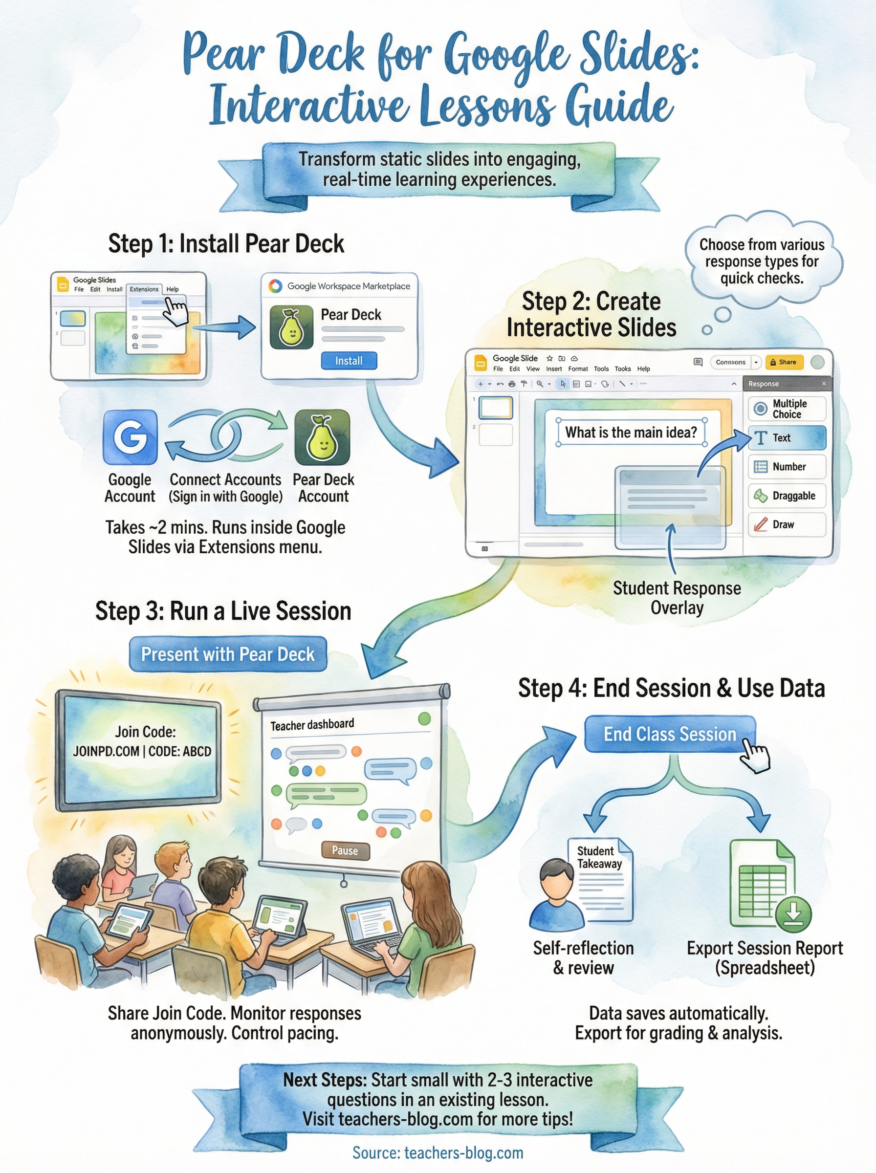 pear deck for google slides infographic