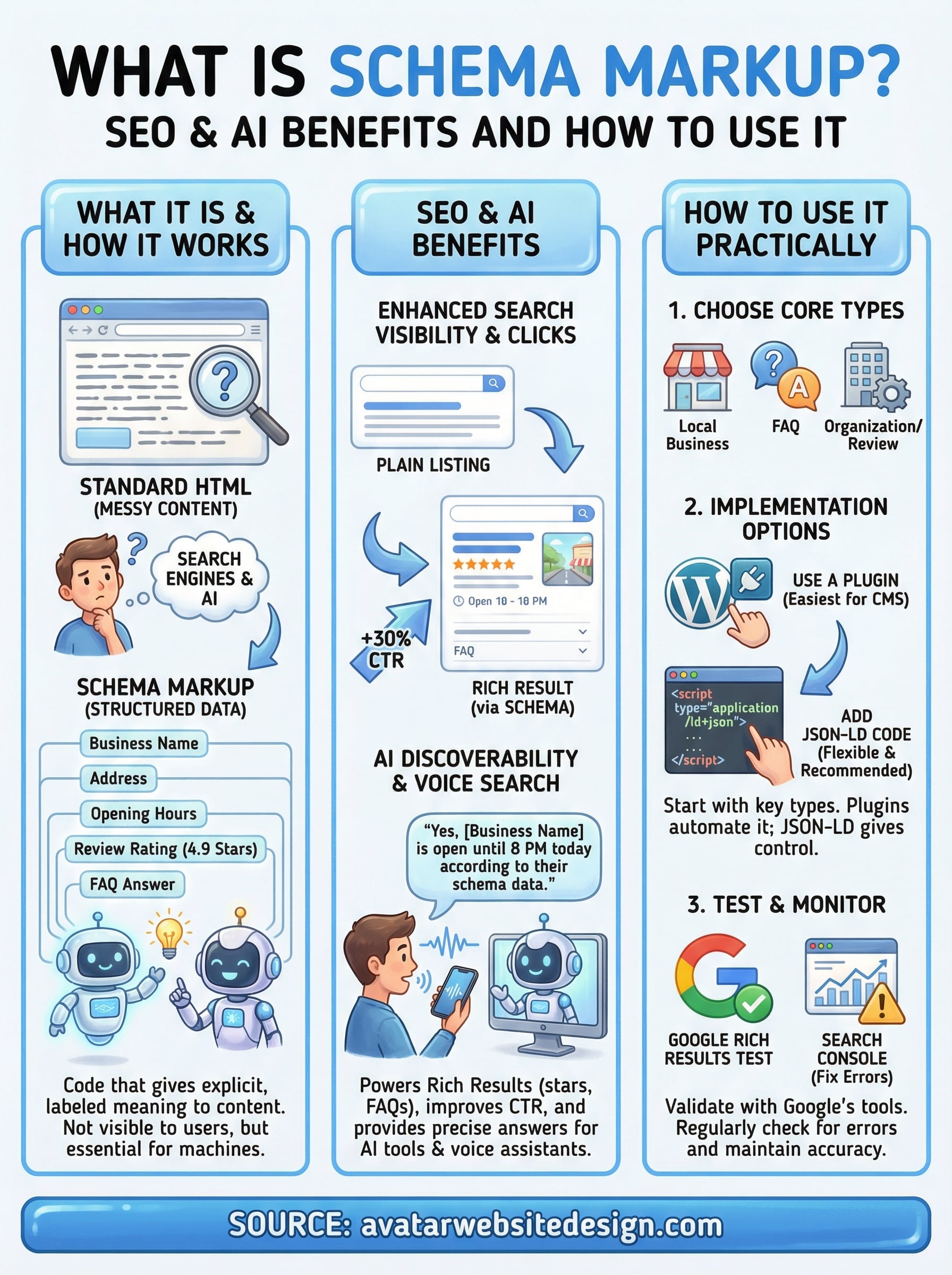 what is schema markup infographic
