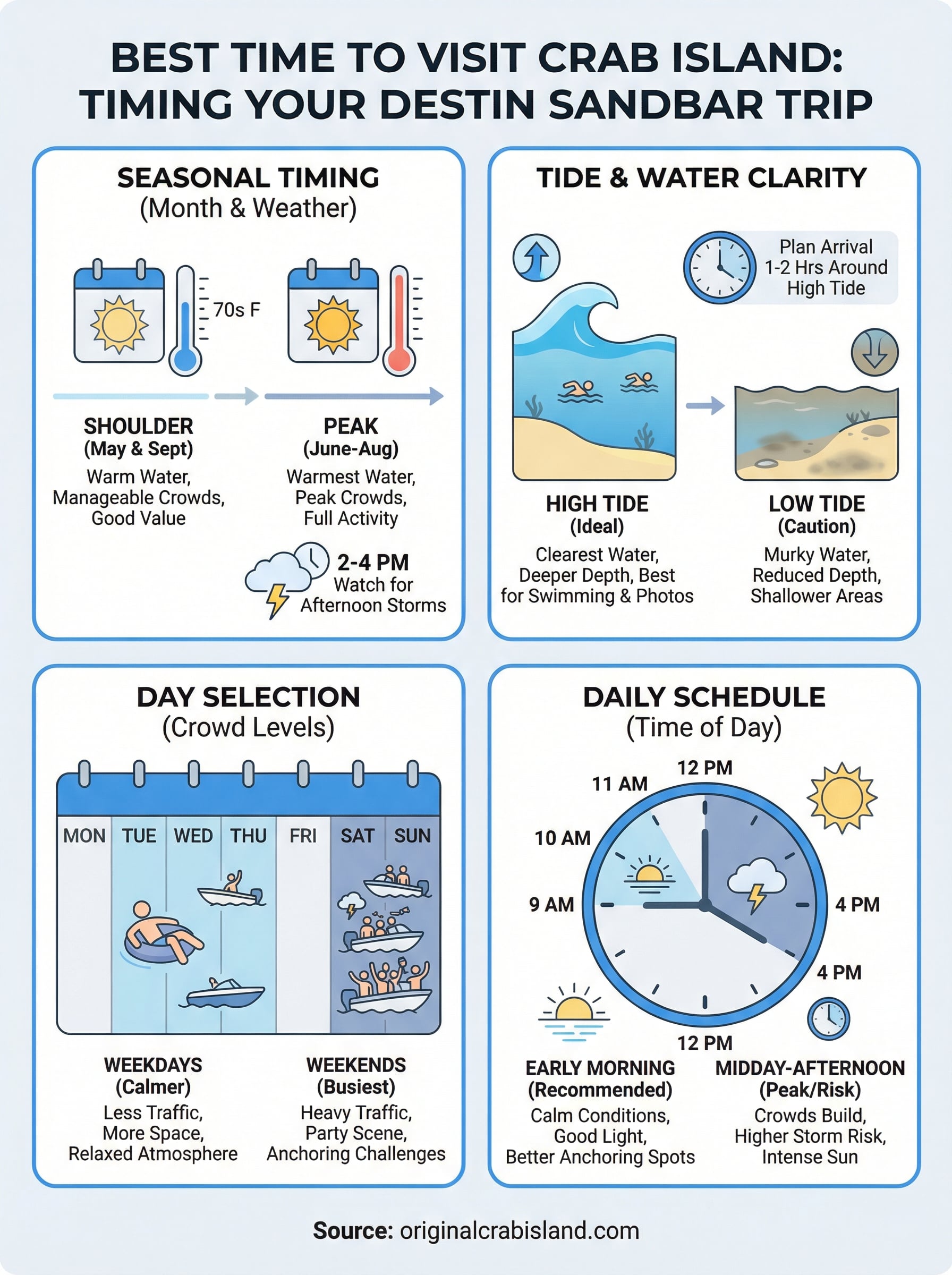 best time to visit crab island infographic