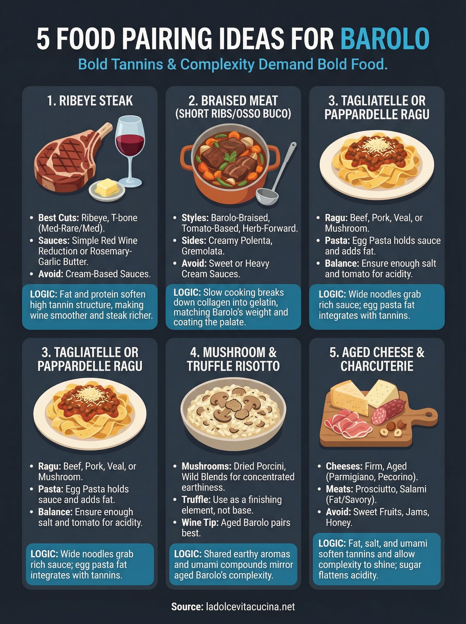 food pairing with barolo infographic