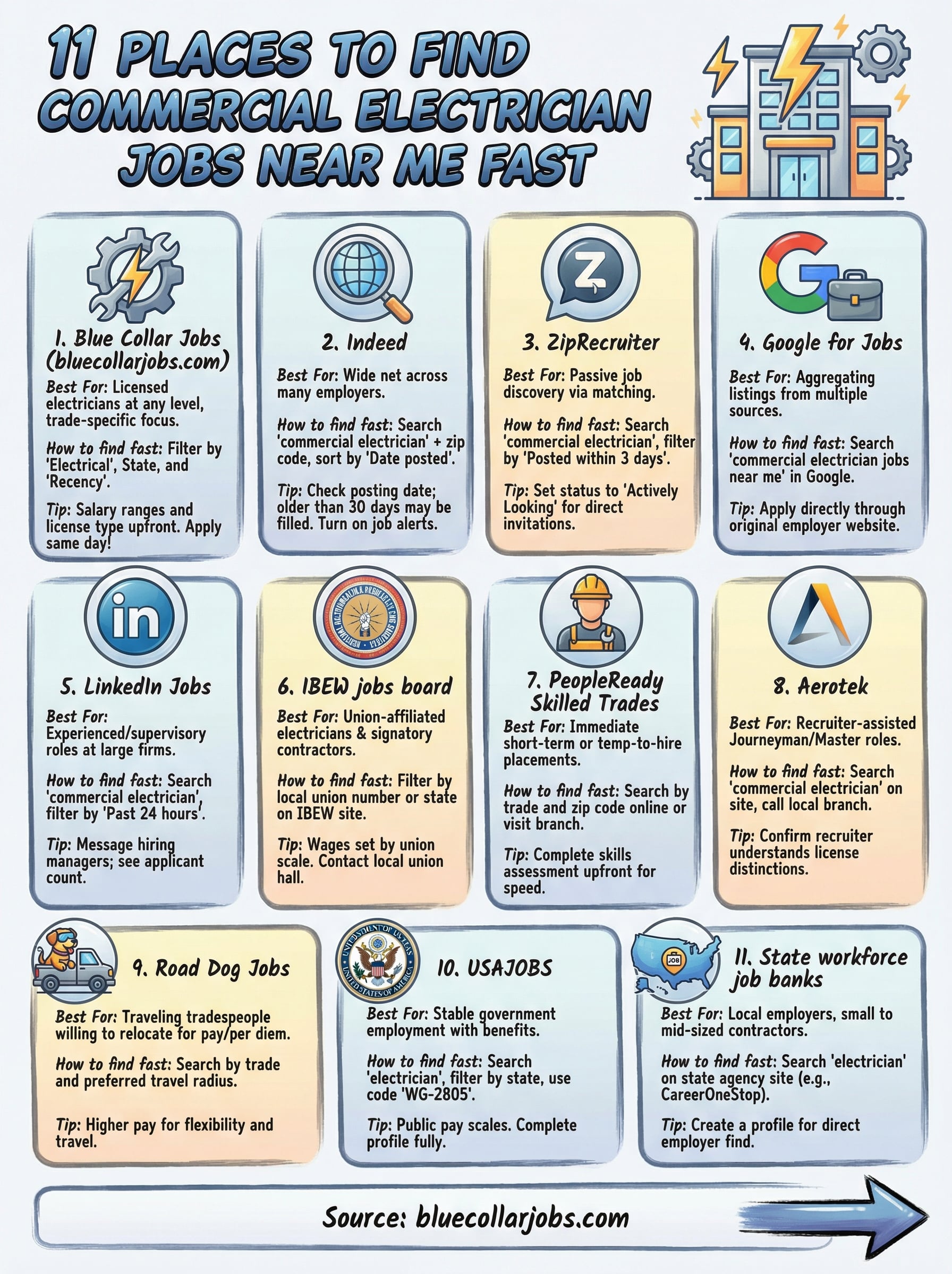 commercial electrician jobs near me infographic