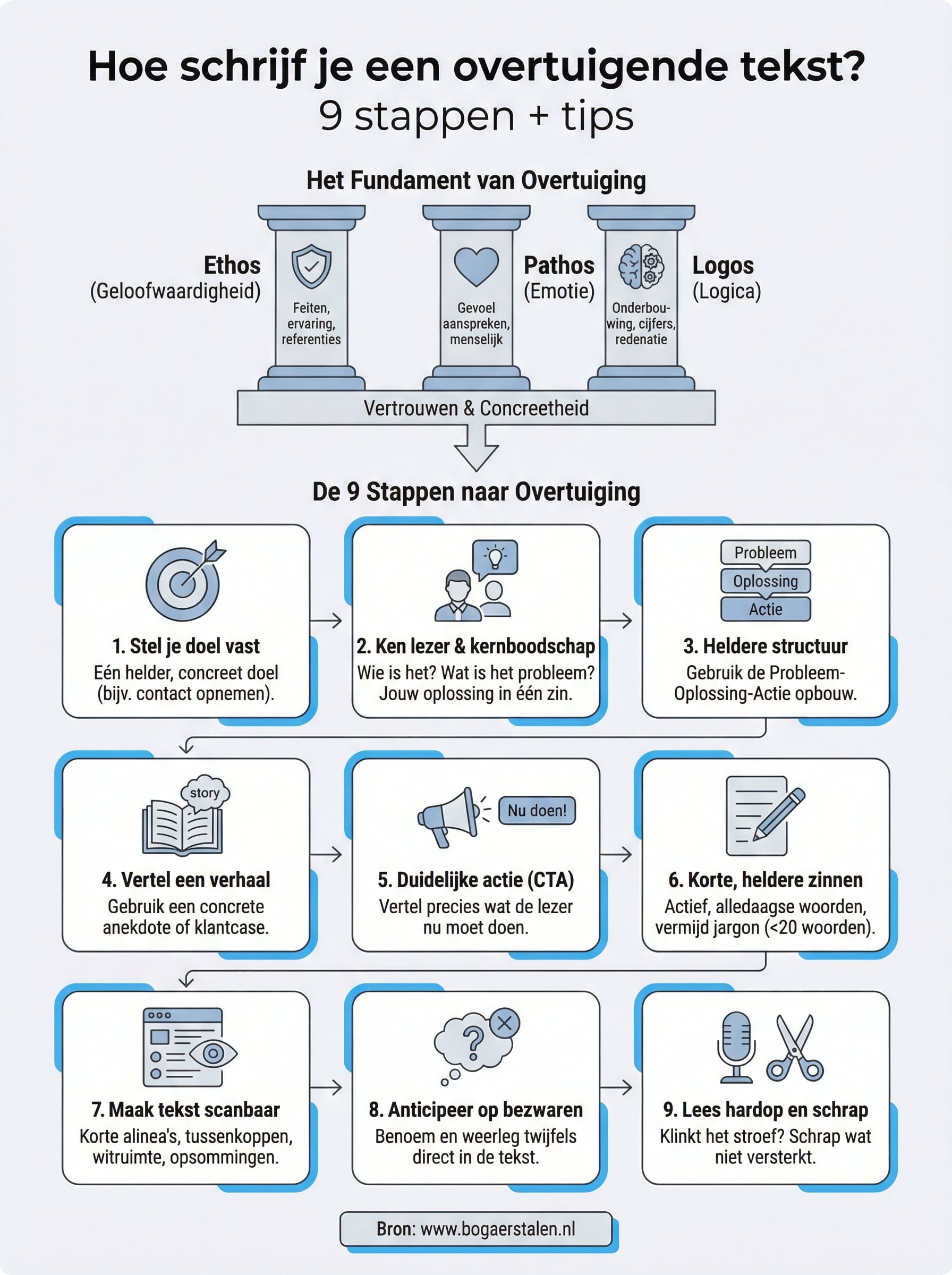 hoe schrijf je een overtuigende tekst infographic