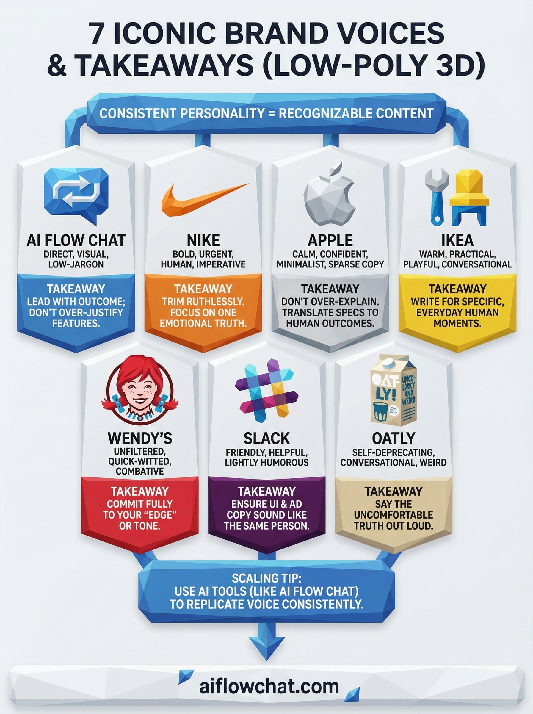 brand voice examples infographic