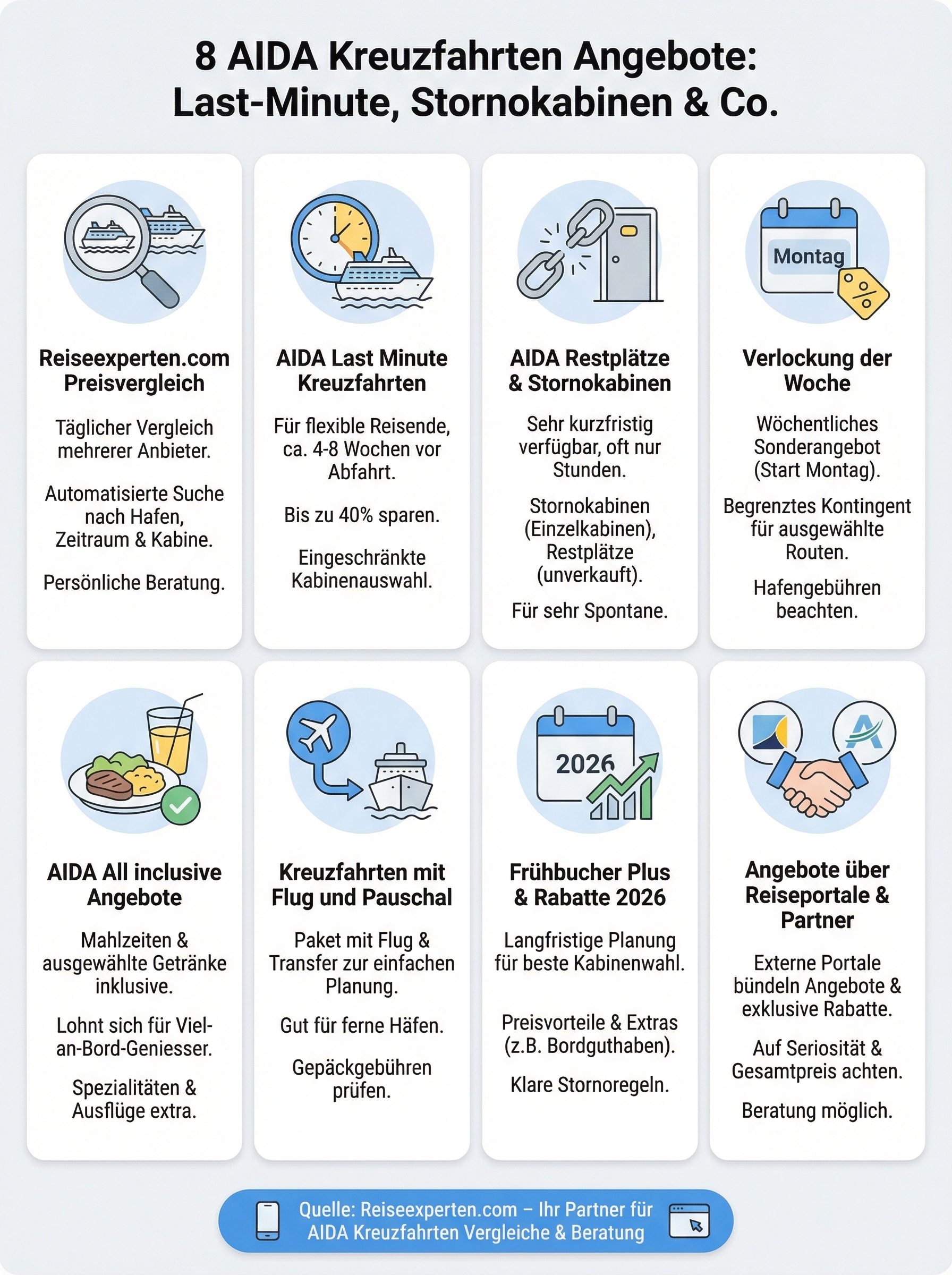aida kreuzfahrten angebote infographic