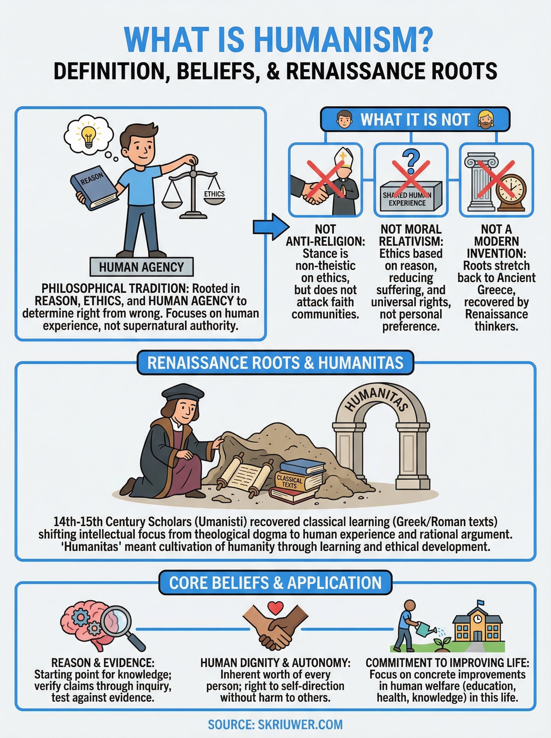 what is humanism infographic