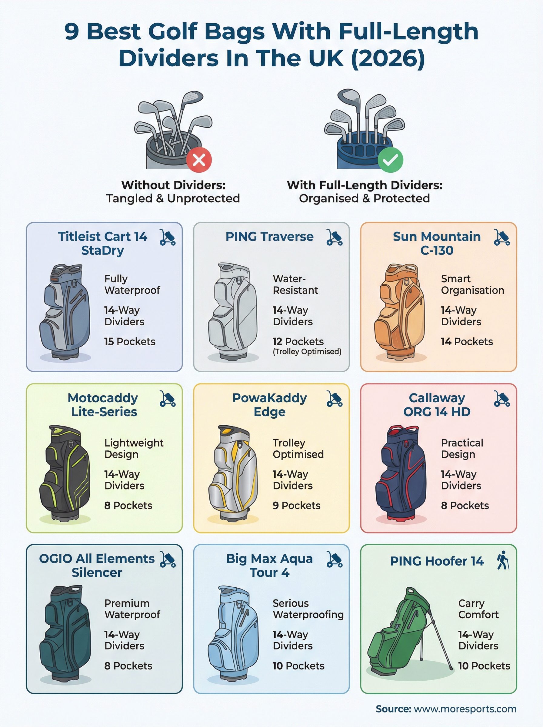 golf bags with full length dividers infographic