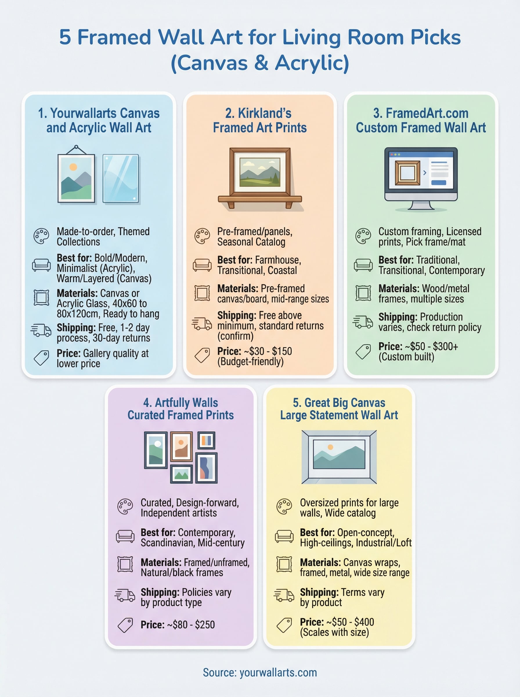 framed wall art for living room infographic