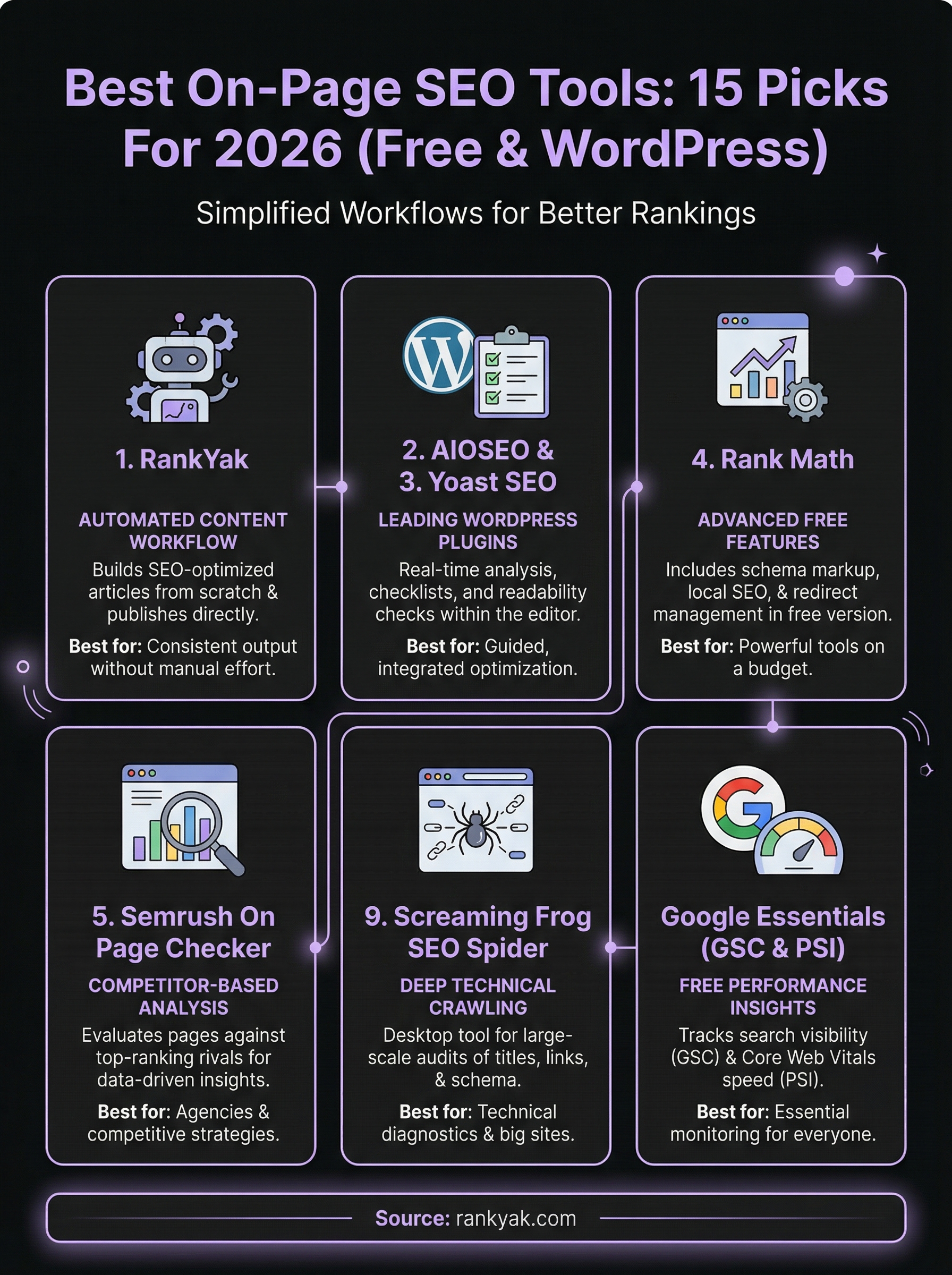 best on-page seo tools infographic