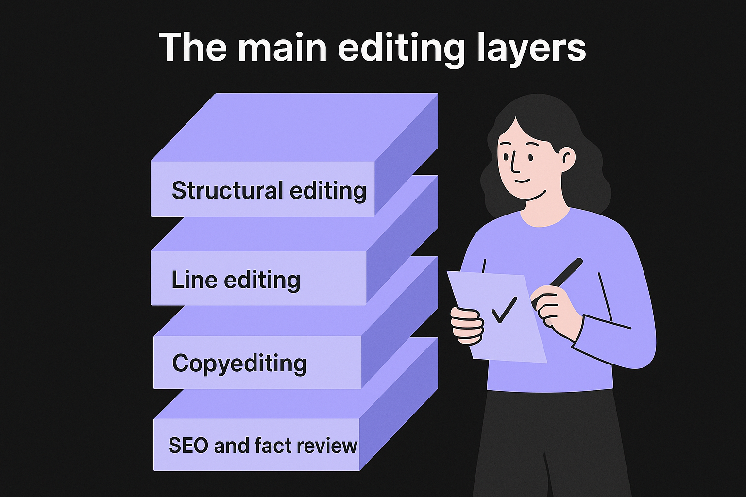 The main editing layers