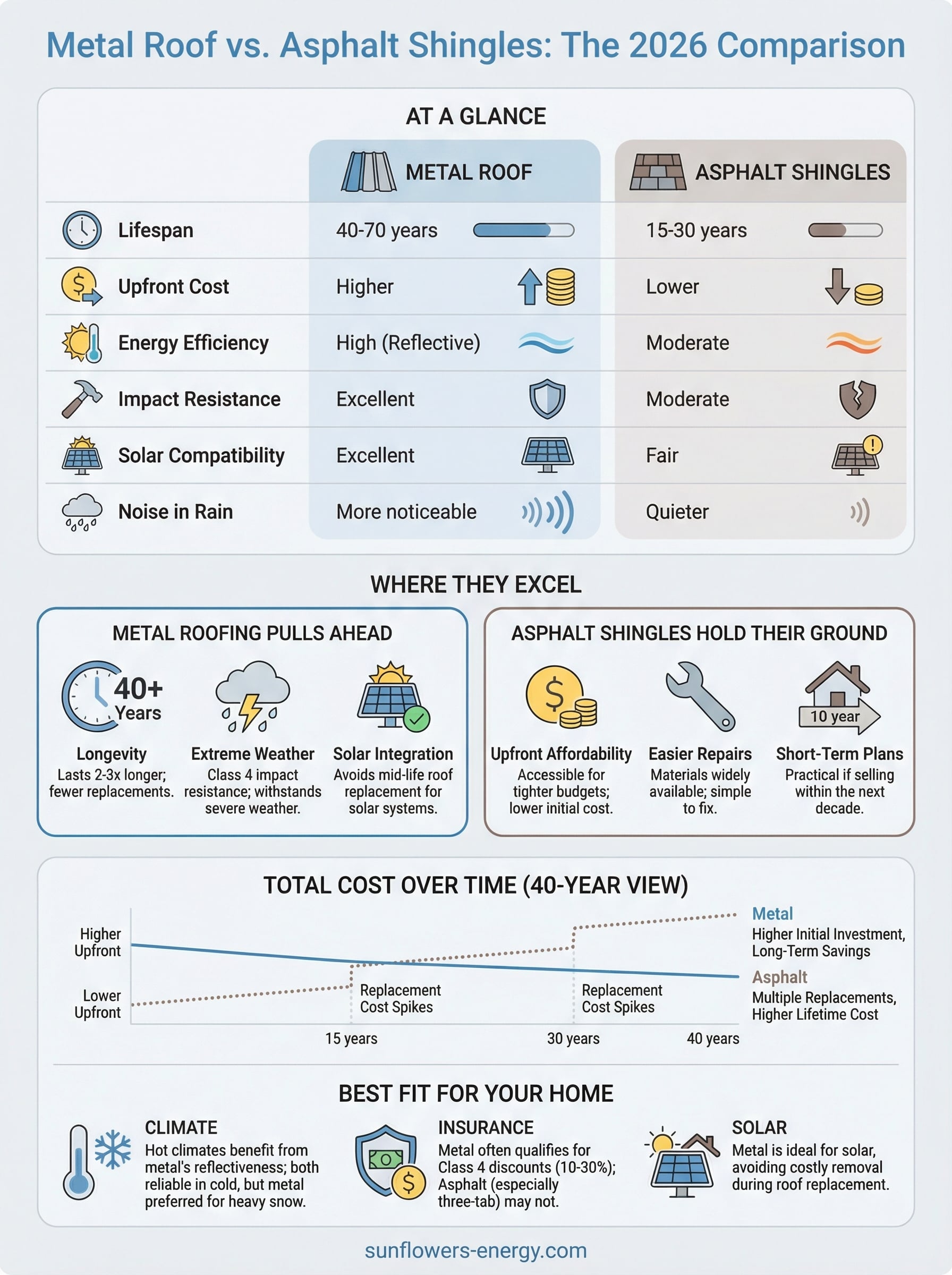 metal roof vs asphalt shingles infographic