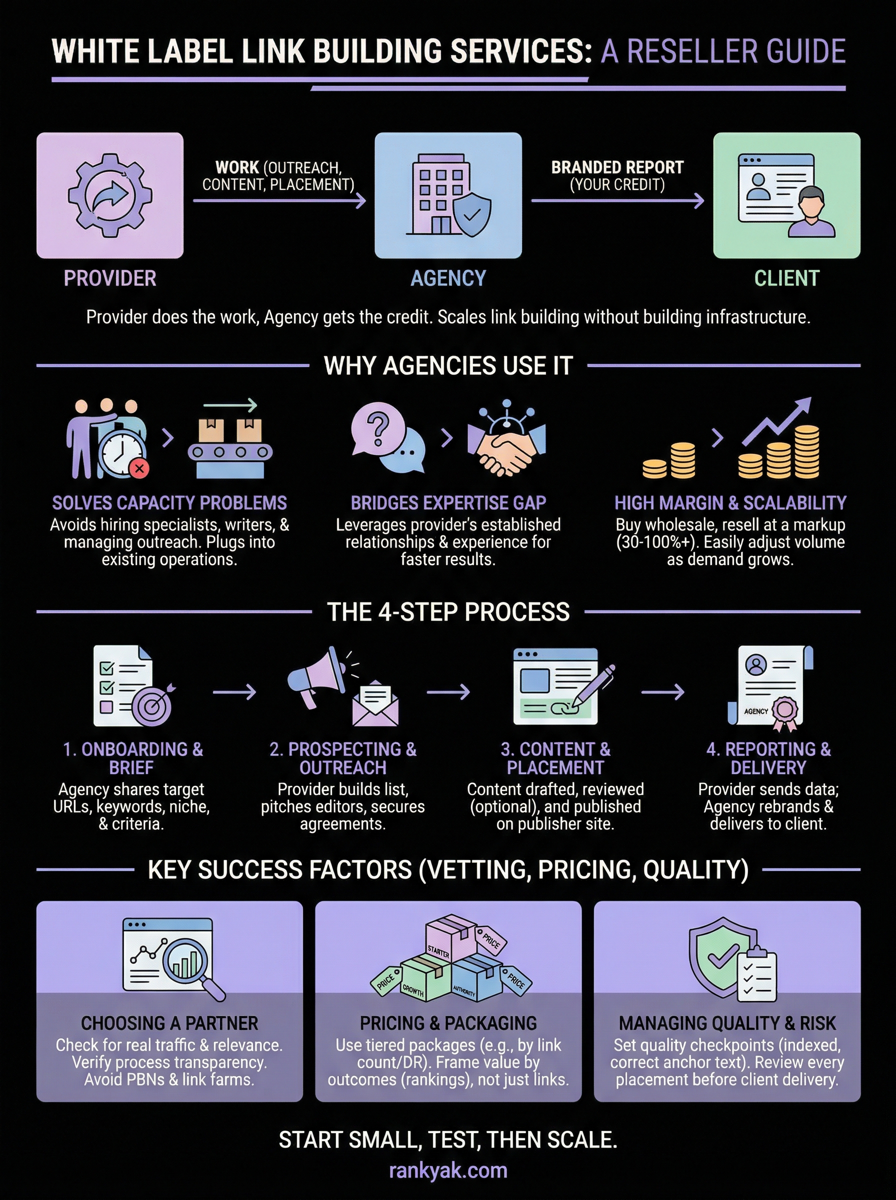 white label link building services infographic