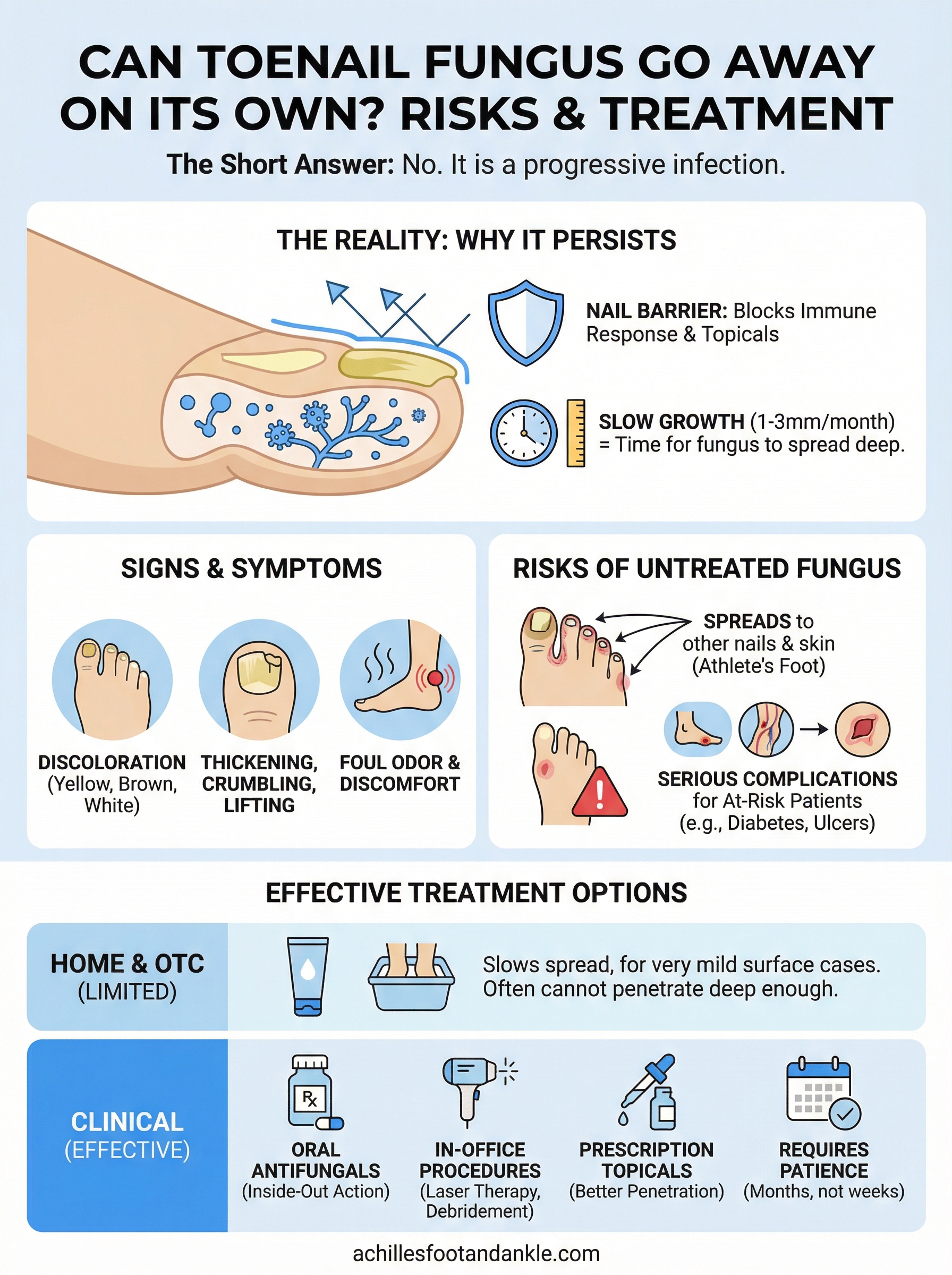 can toenail fungus go away on its own infographic