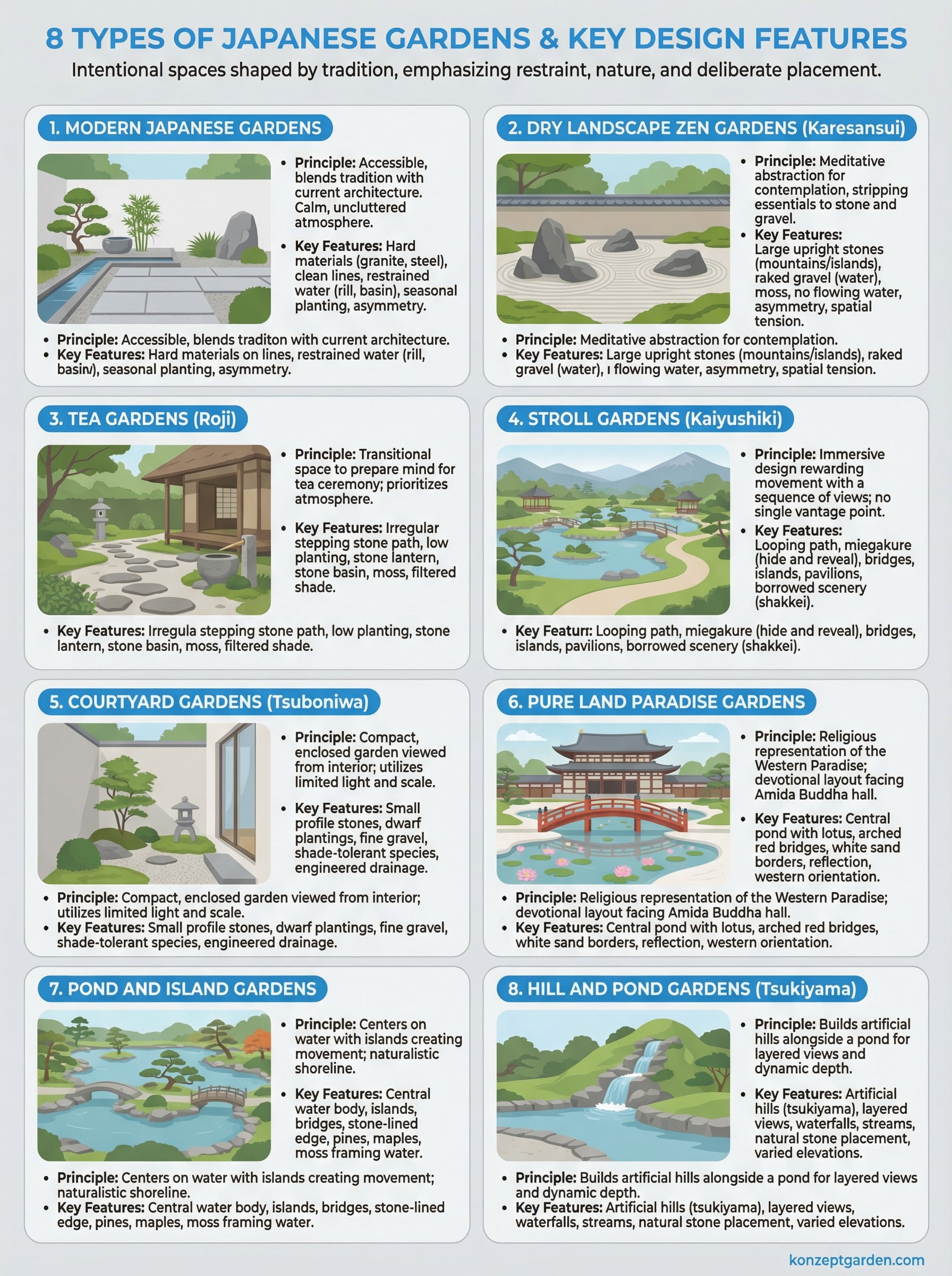 types of japanese gardens infographic