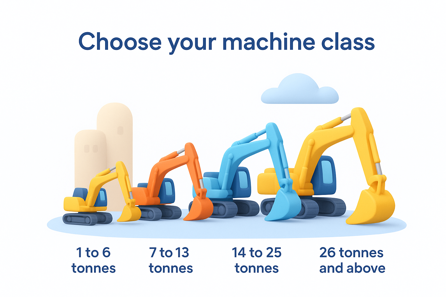Choose your machine class