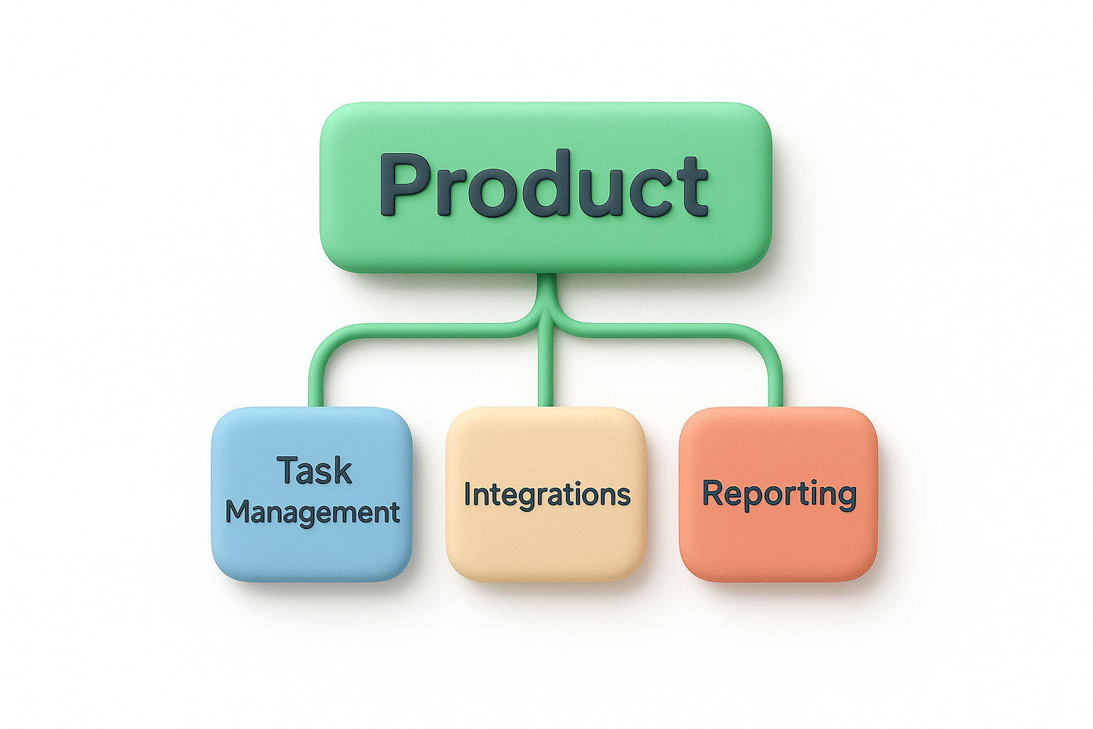 Define your product hierarchy