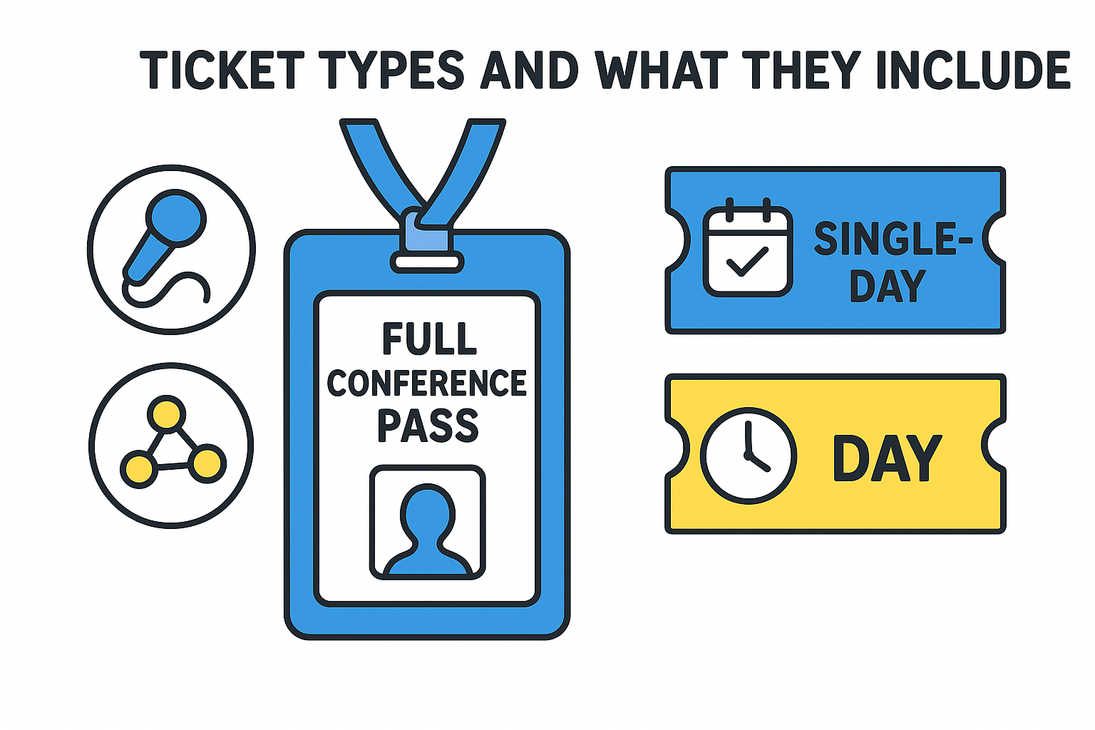 Ticket types and what they include
