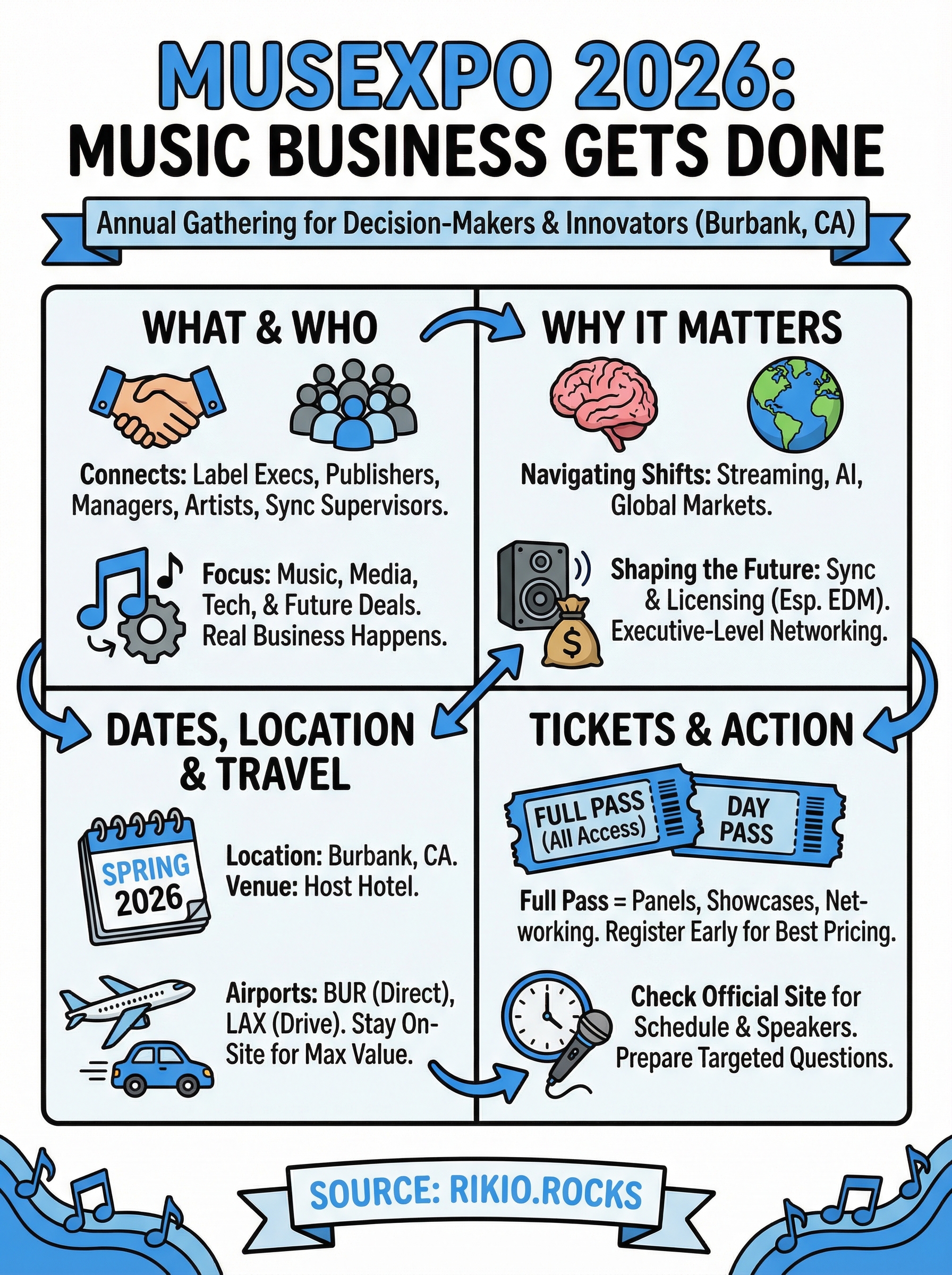 musexpo 2026 infographic