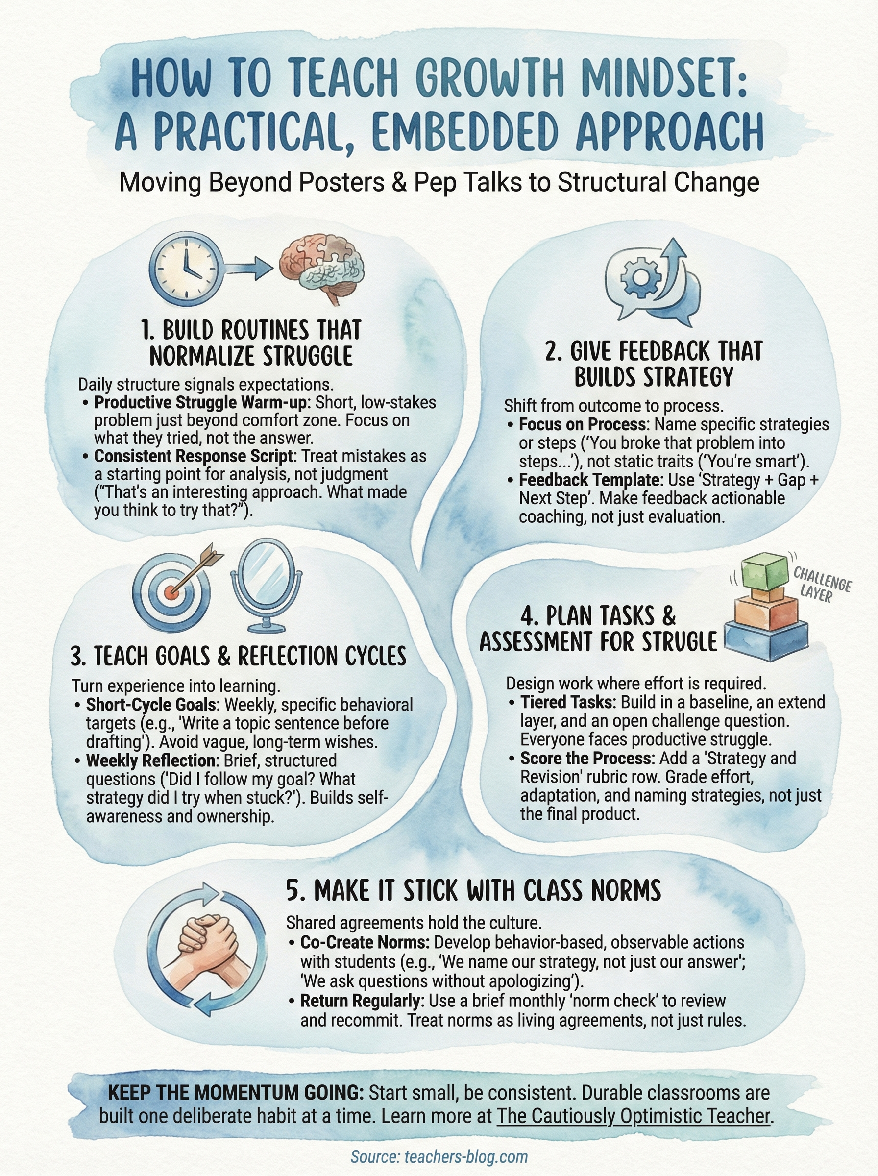 how to teach growth mindset infographic