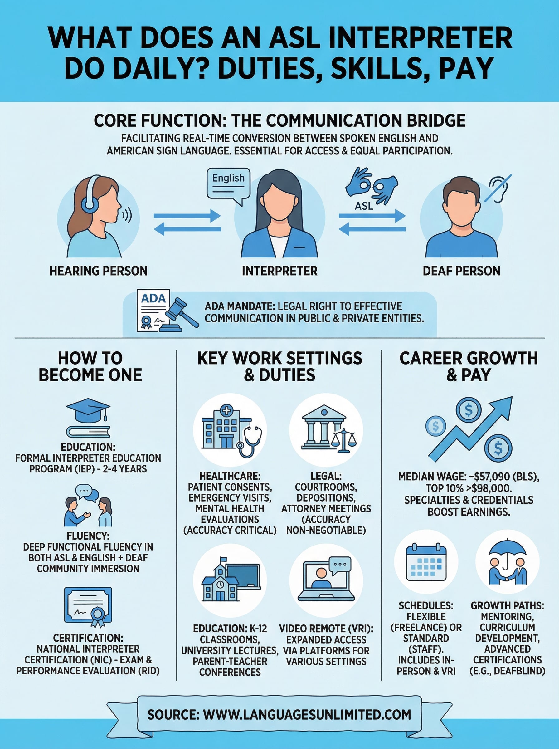what does an asl interpreter do infographic