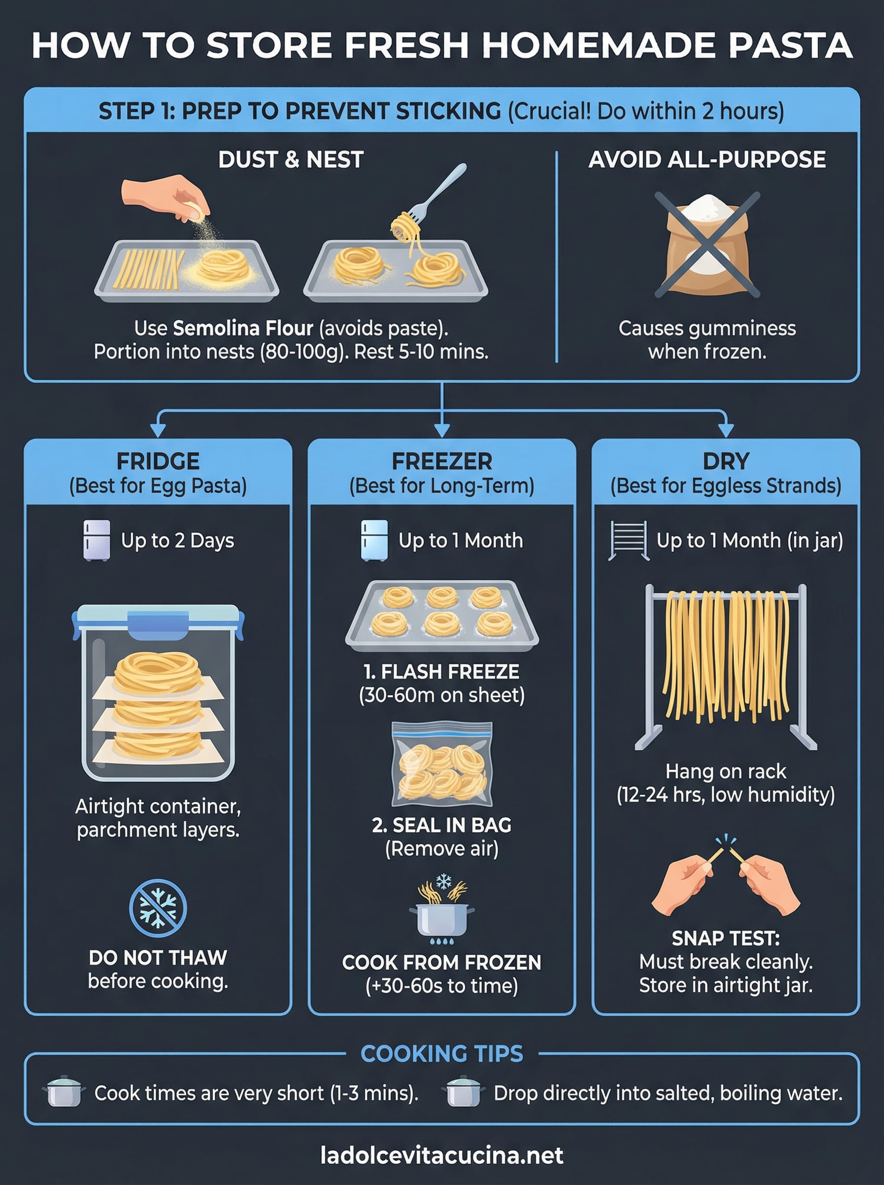 how to store fresh homemade pasta infographic