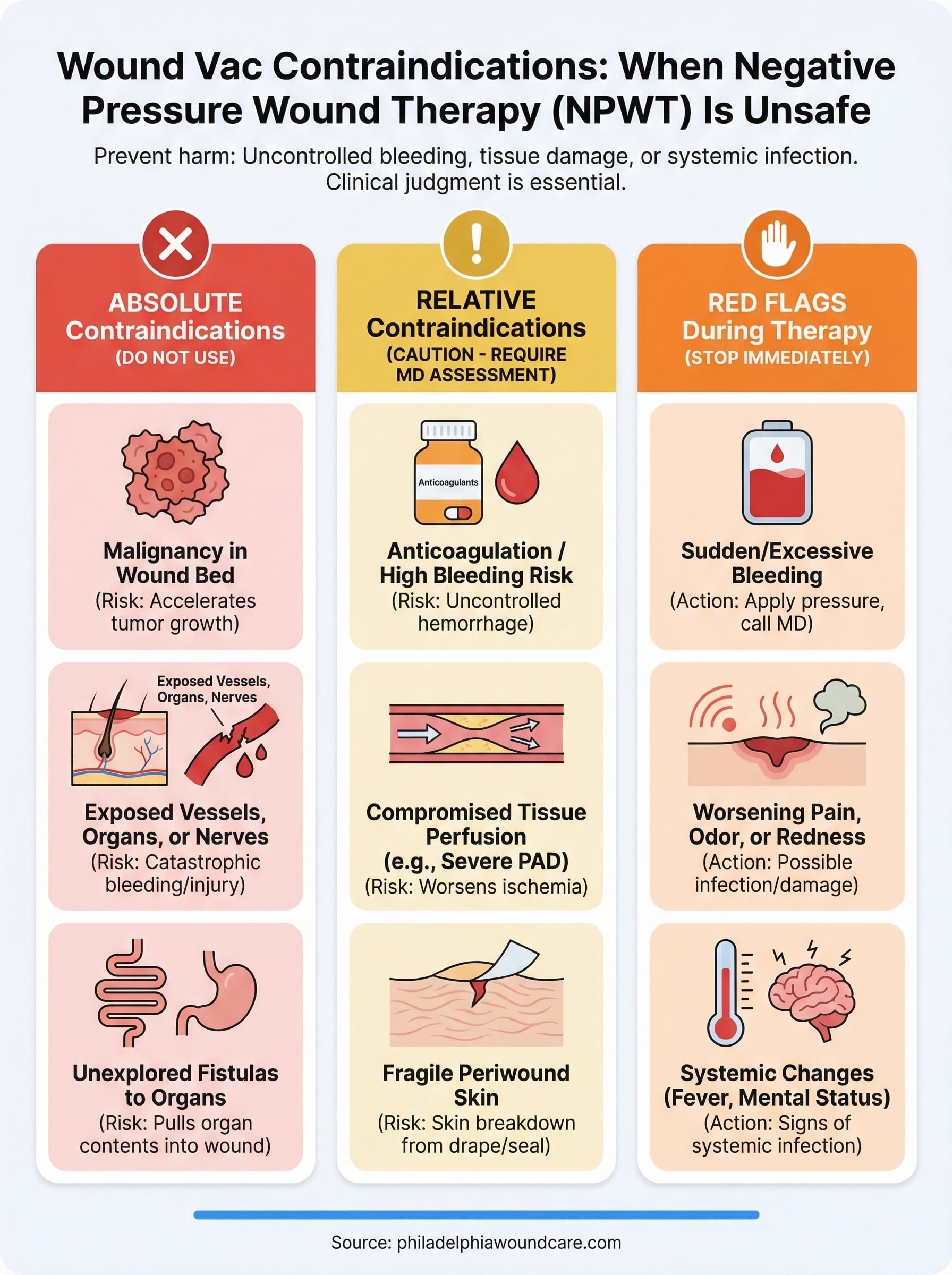 Wound Vac Contraindications: When NPWT Should Not Be Used ...