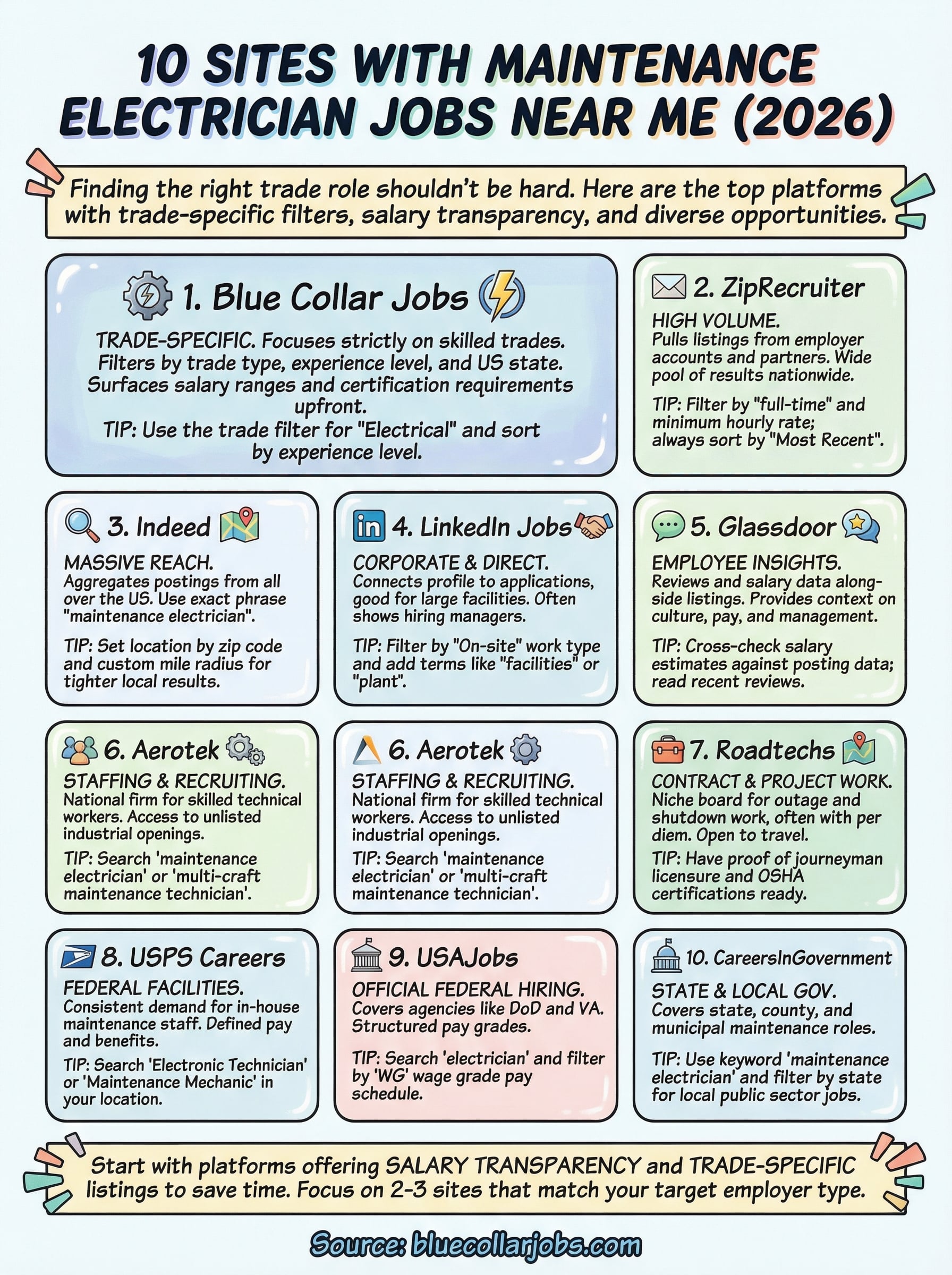 maintenance electrician jobs near me infographic