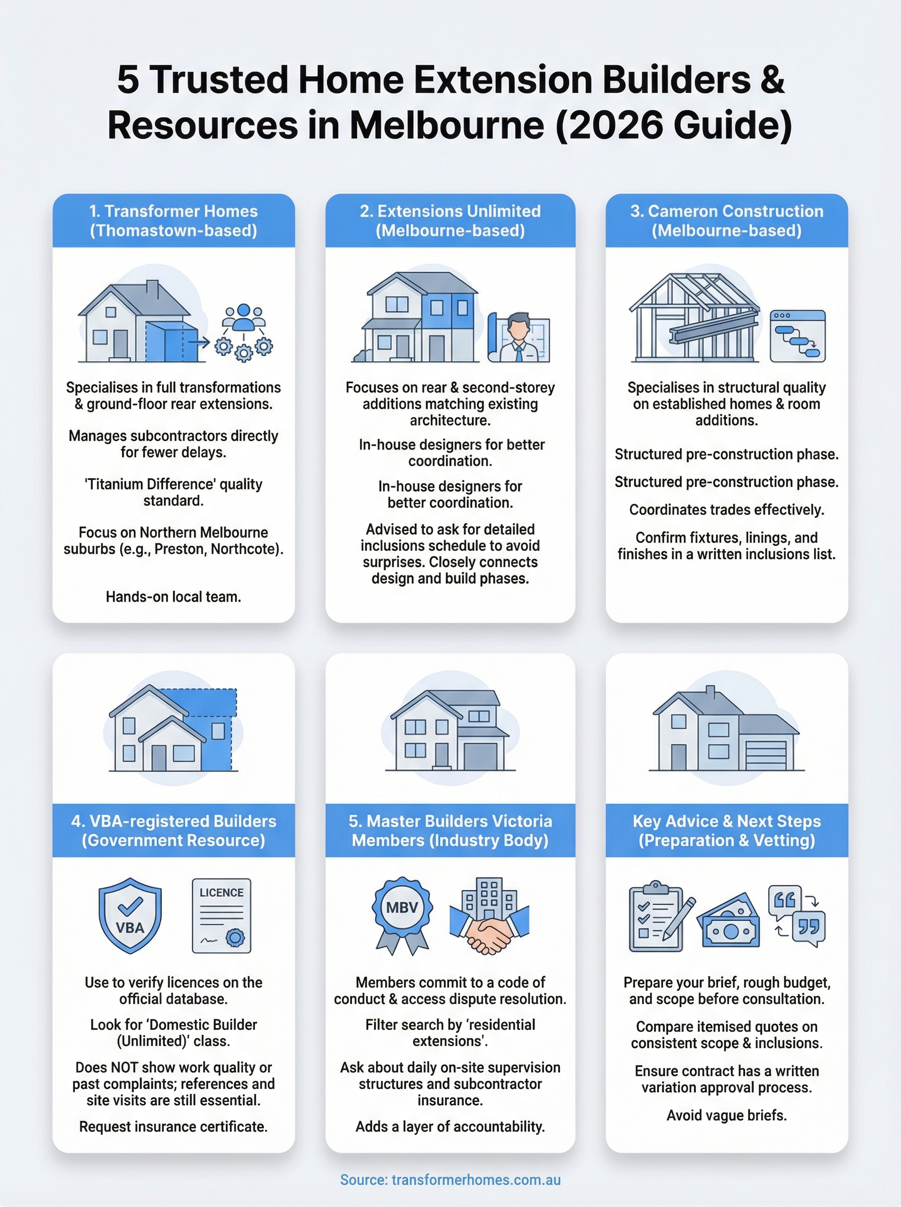 home extension builders near me infographic