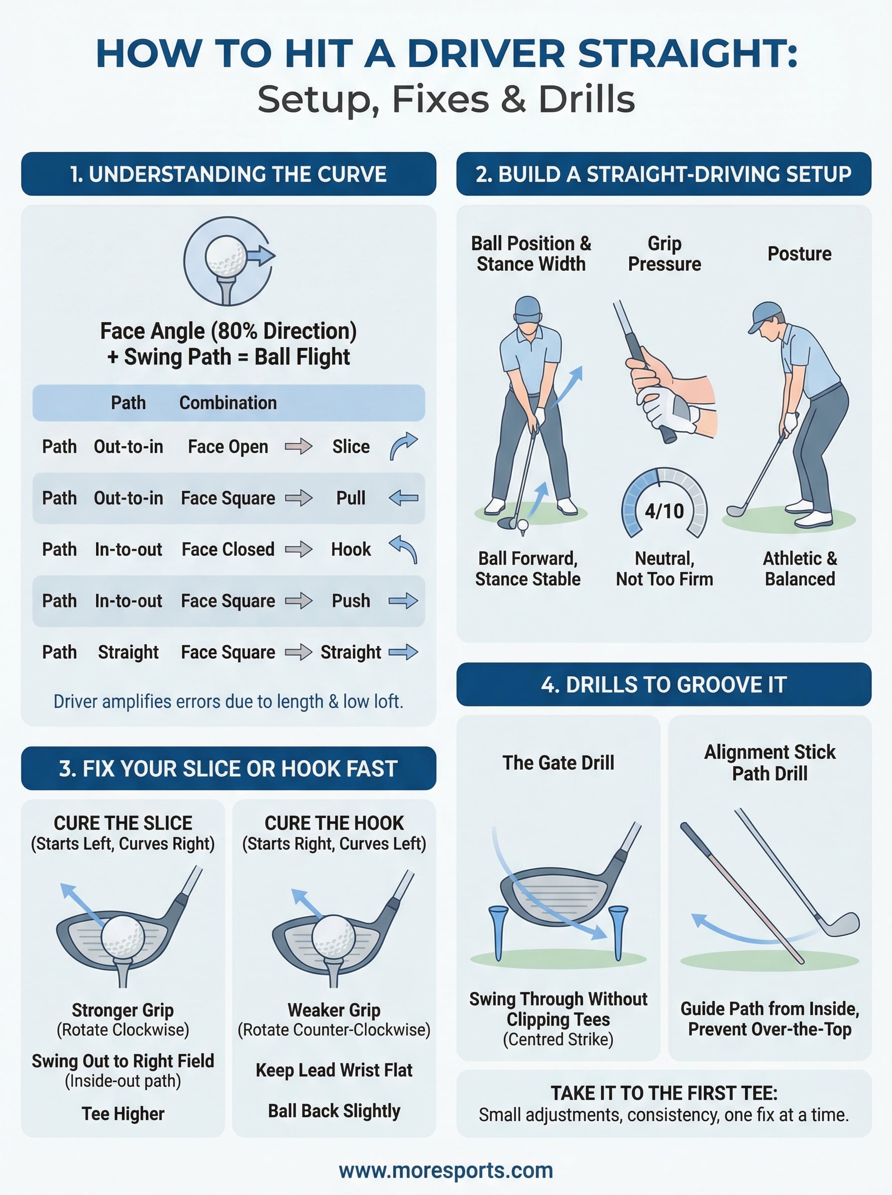 how to hit a driver straight infographic