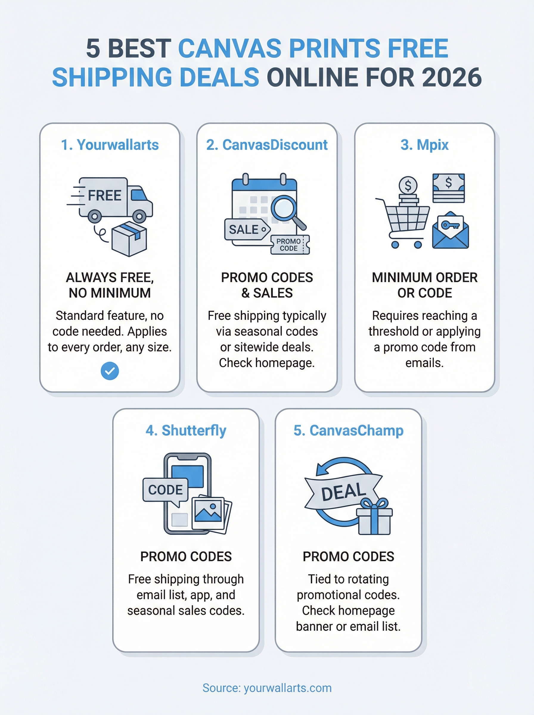 canvas prints free shipping infographic