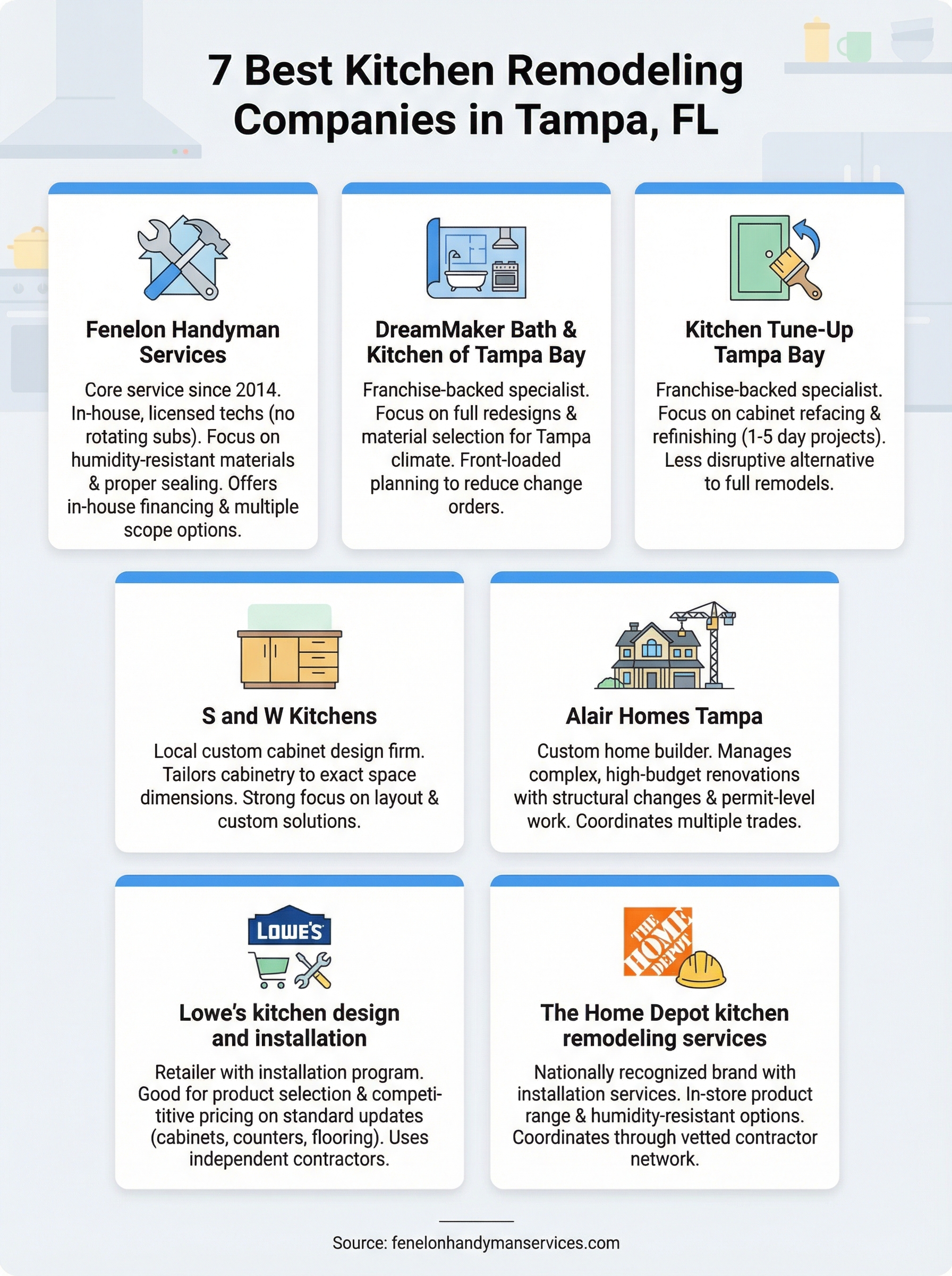 kitchen remodeling companies near me infographic