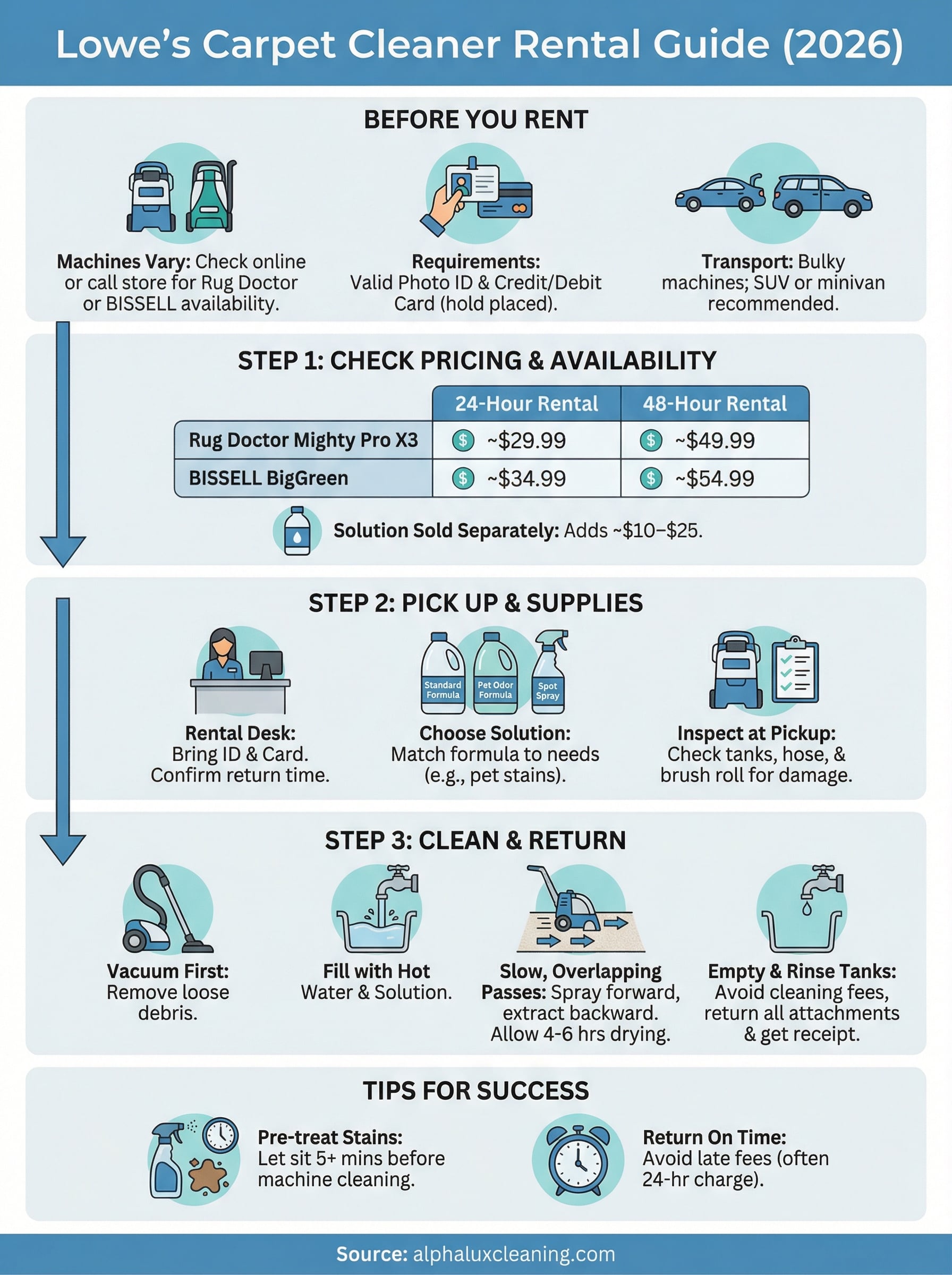 lowes carpet cleaner rental infographic