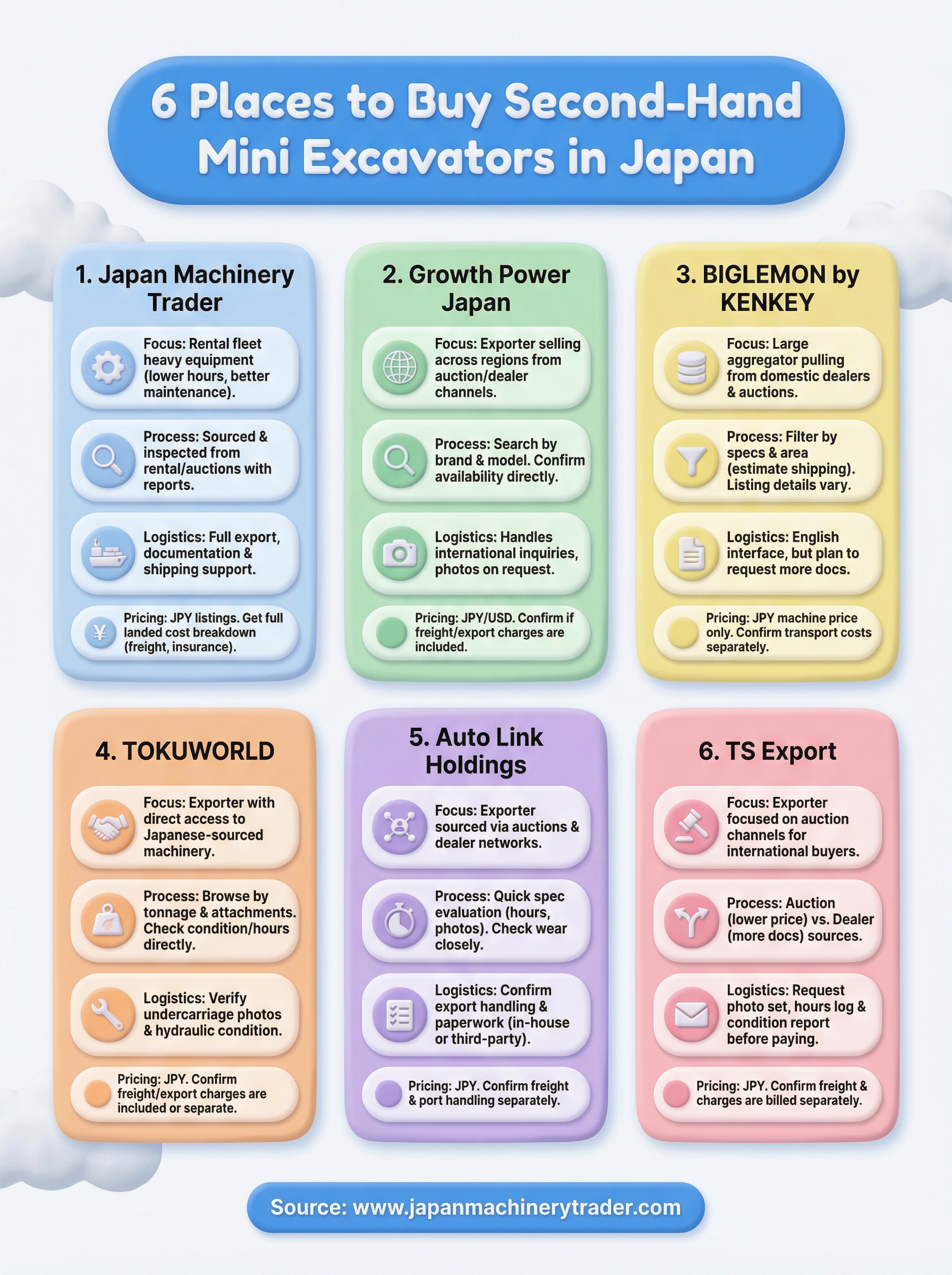 second hand mini excavators for sale infographic