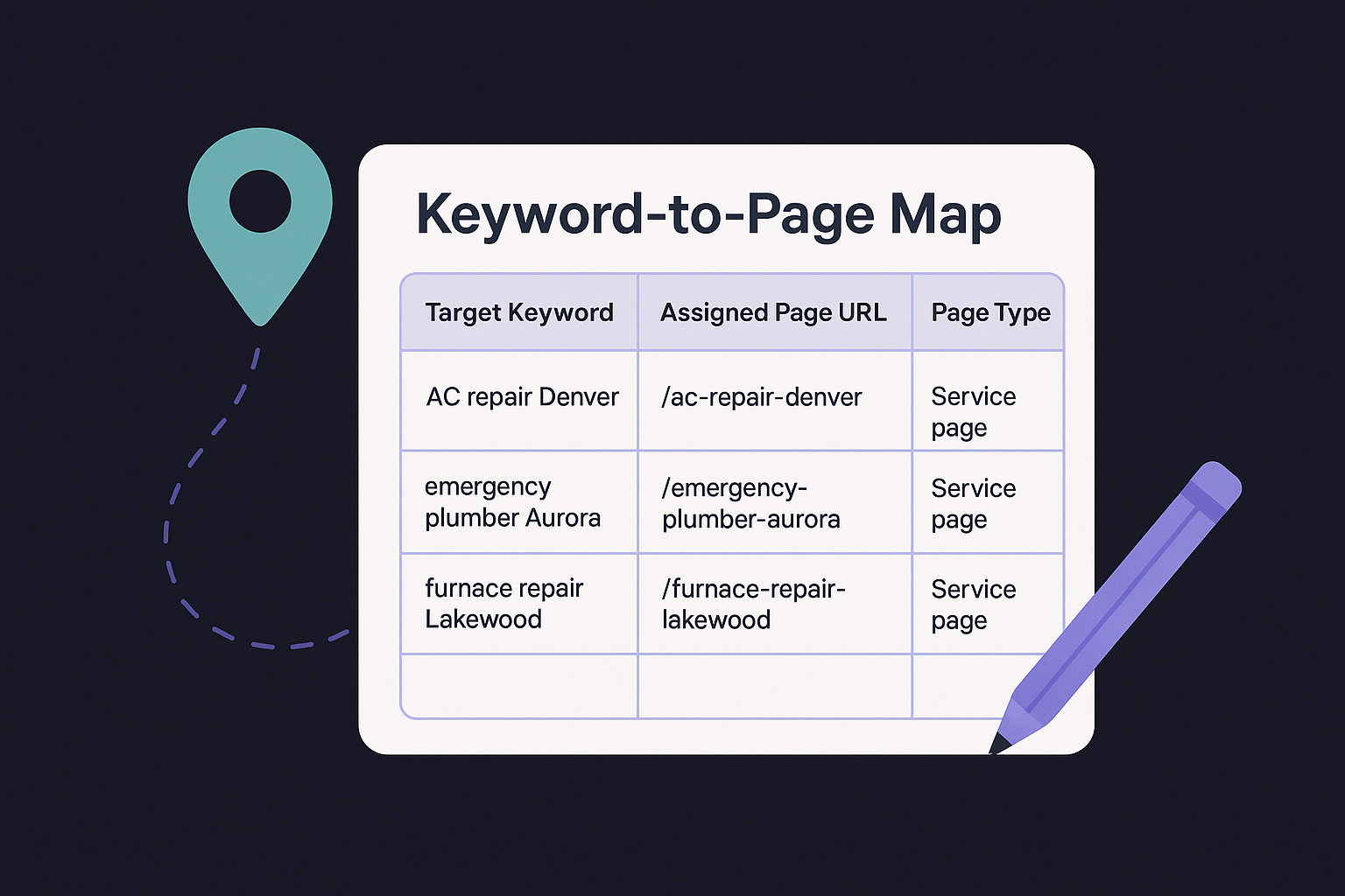 Build a keyword-to-page map