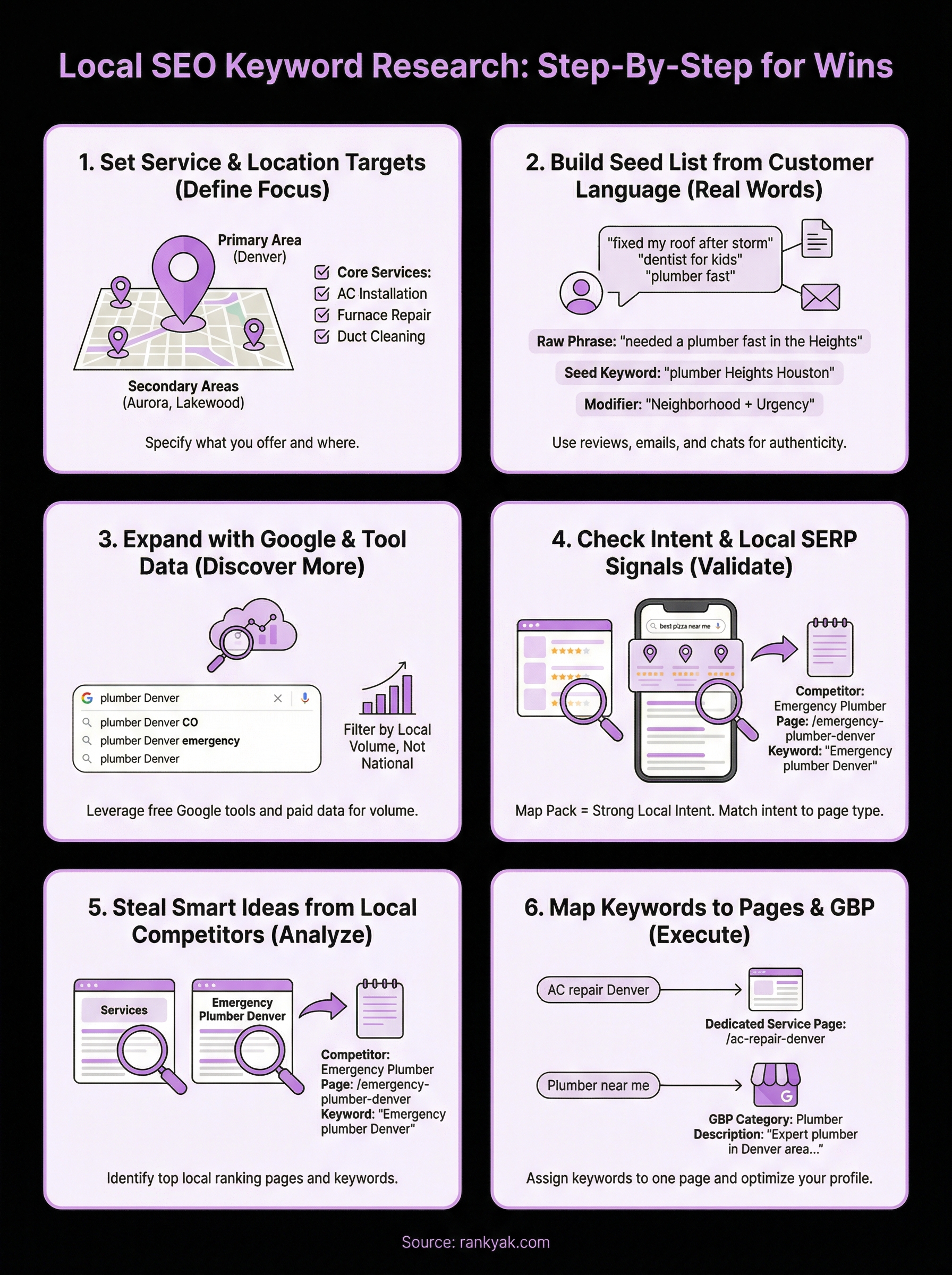 keyword research for local seo infographic