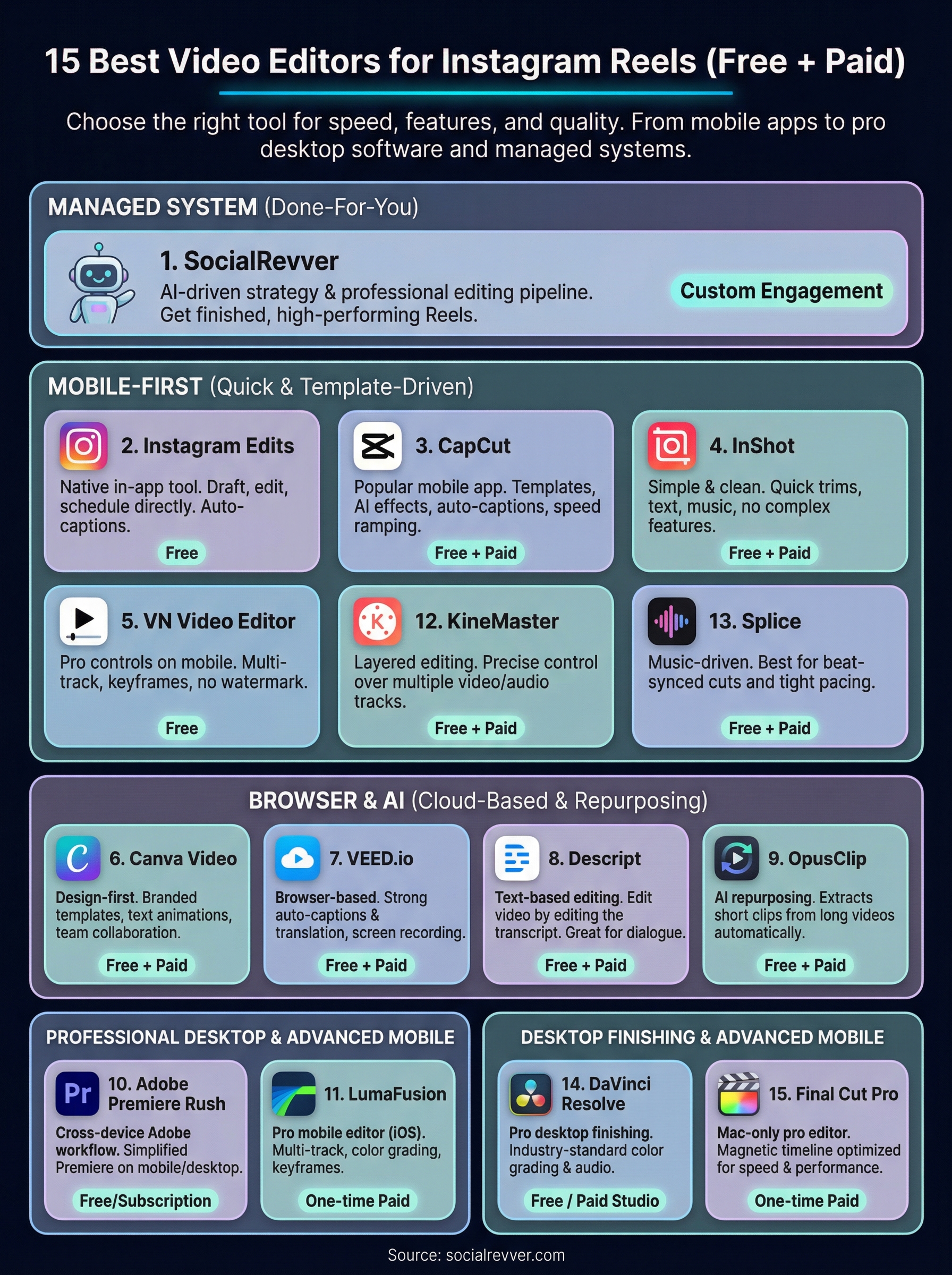 best video editor for instagram reels infographic