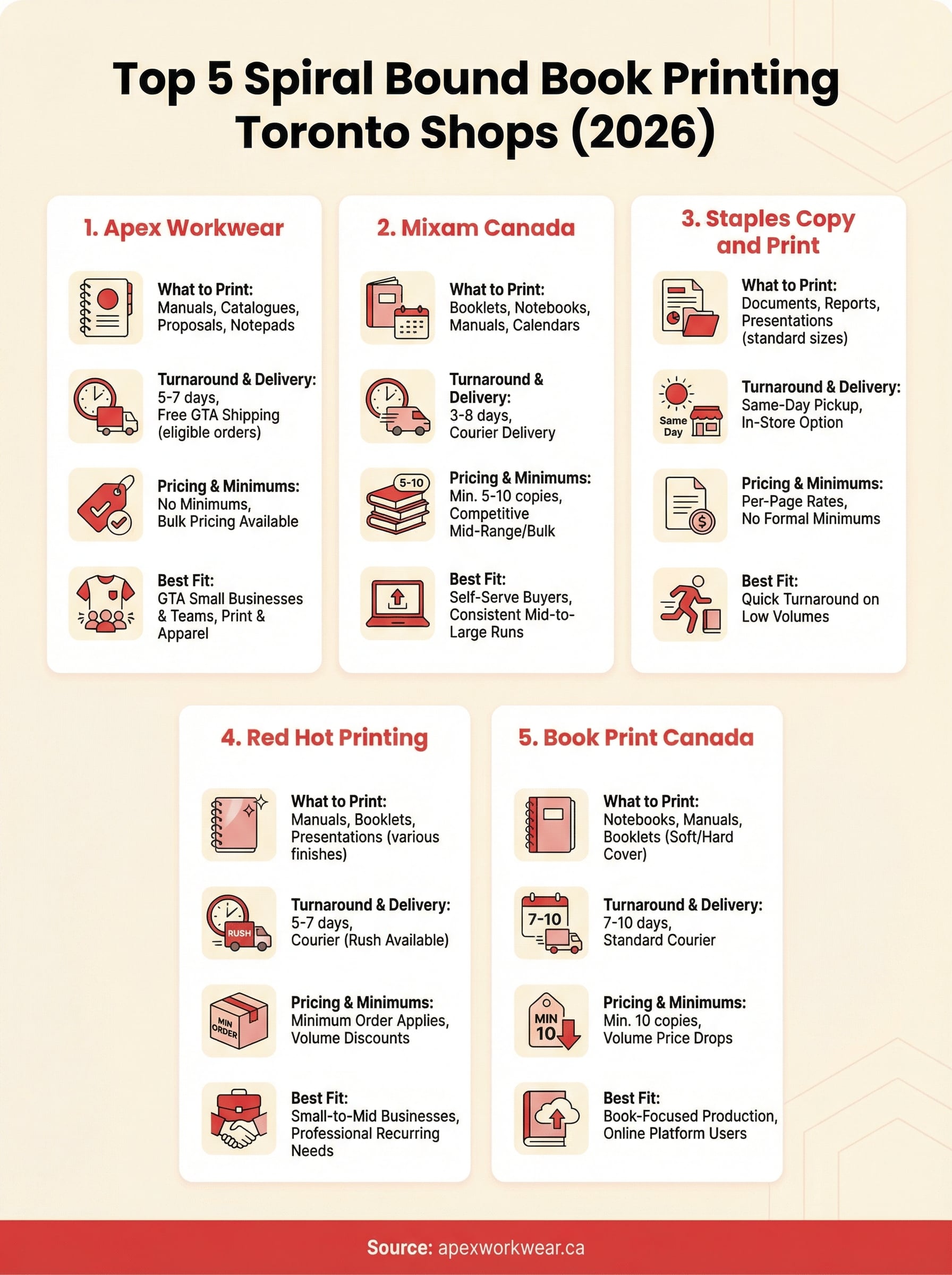 spiral bound book printing toronto infographic